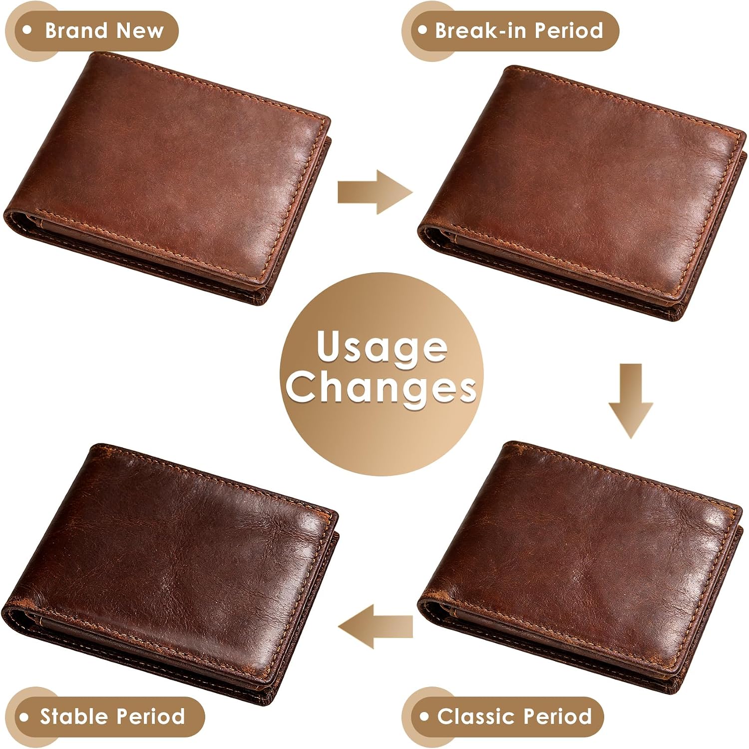 GSOIAX Top Grain Leather Wallet for Men Slim RFID Blocking Premium Crazy Horse Bifold Handcrafted Vintage 11Card Slots 2 ID Windows & 2 Cash Pockets Gift Box Packaging for Him (Brown)