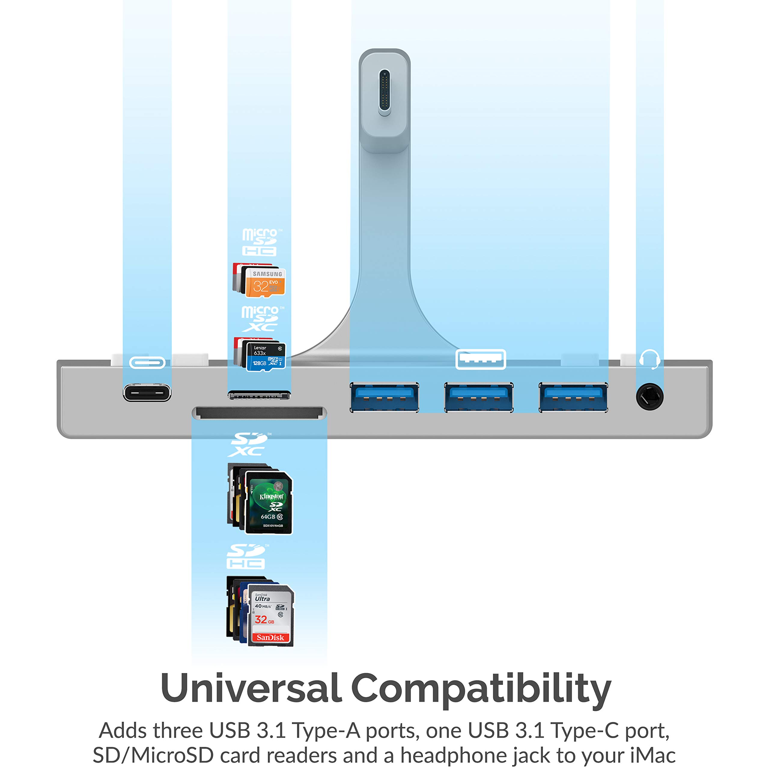 Buy SABRENT MultiPort iMac Hub with Front Access USB Ports, SD/Micro