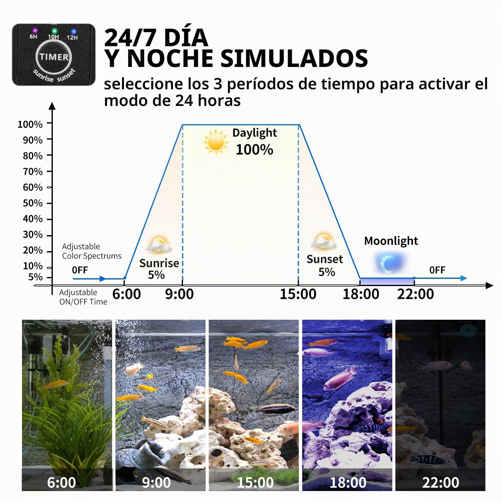 Iluminación de acuario, iluminación LED de espectro completo de acuario, 10 niveles de brillo ajustables, 22 W 24/7 modo de iluminación para cualquier clima, con soporte retráctil para acuarios de