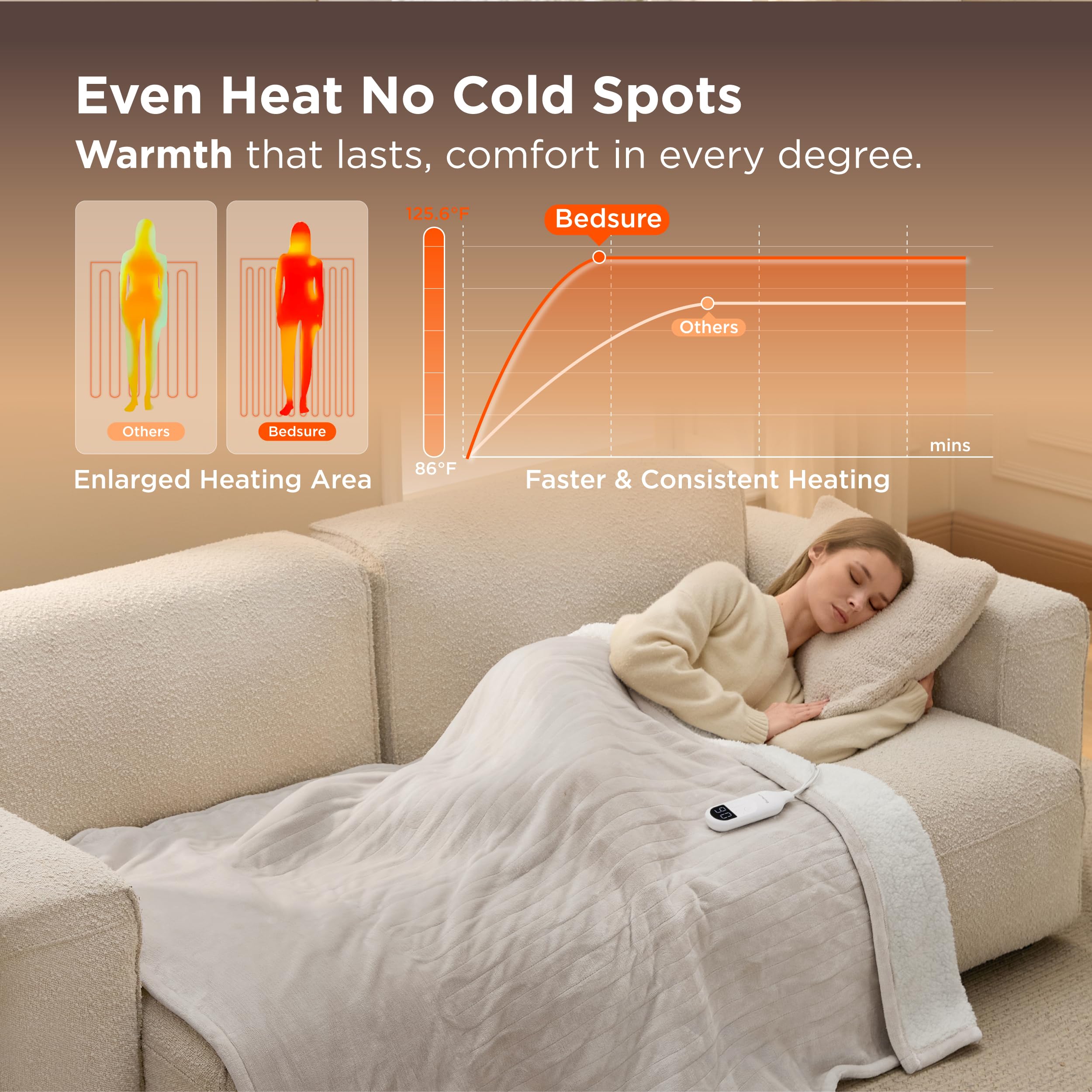 Amazon.com: Bedsure Heated Blanket Throw Blanket - Fast Heating