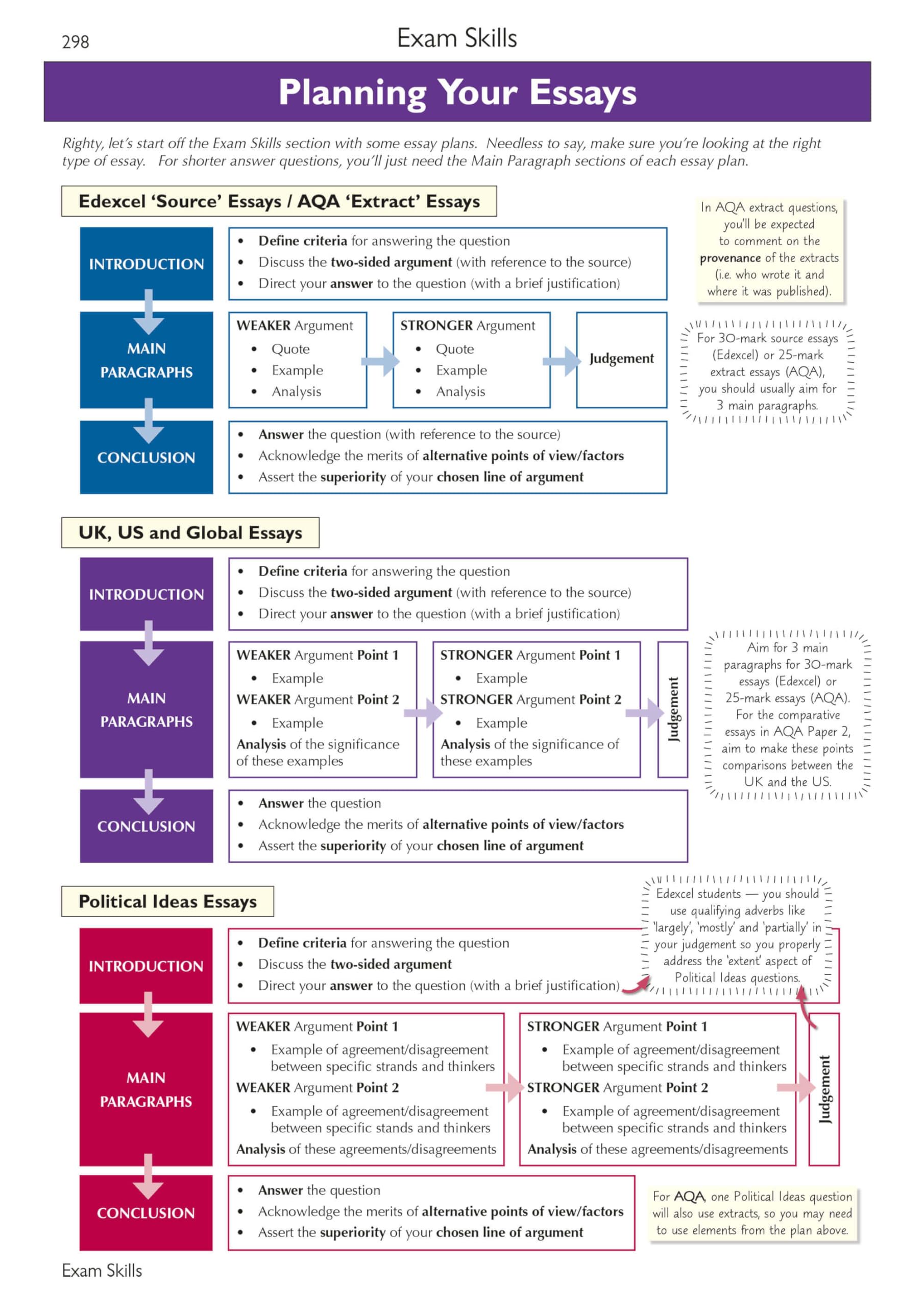 A-Level Politics: Edexcel & AQA Complete Revision & Practice (with Online Edition)