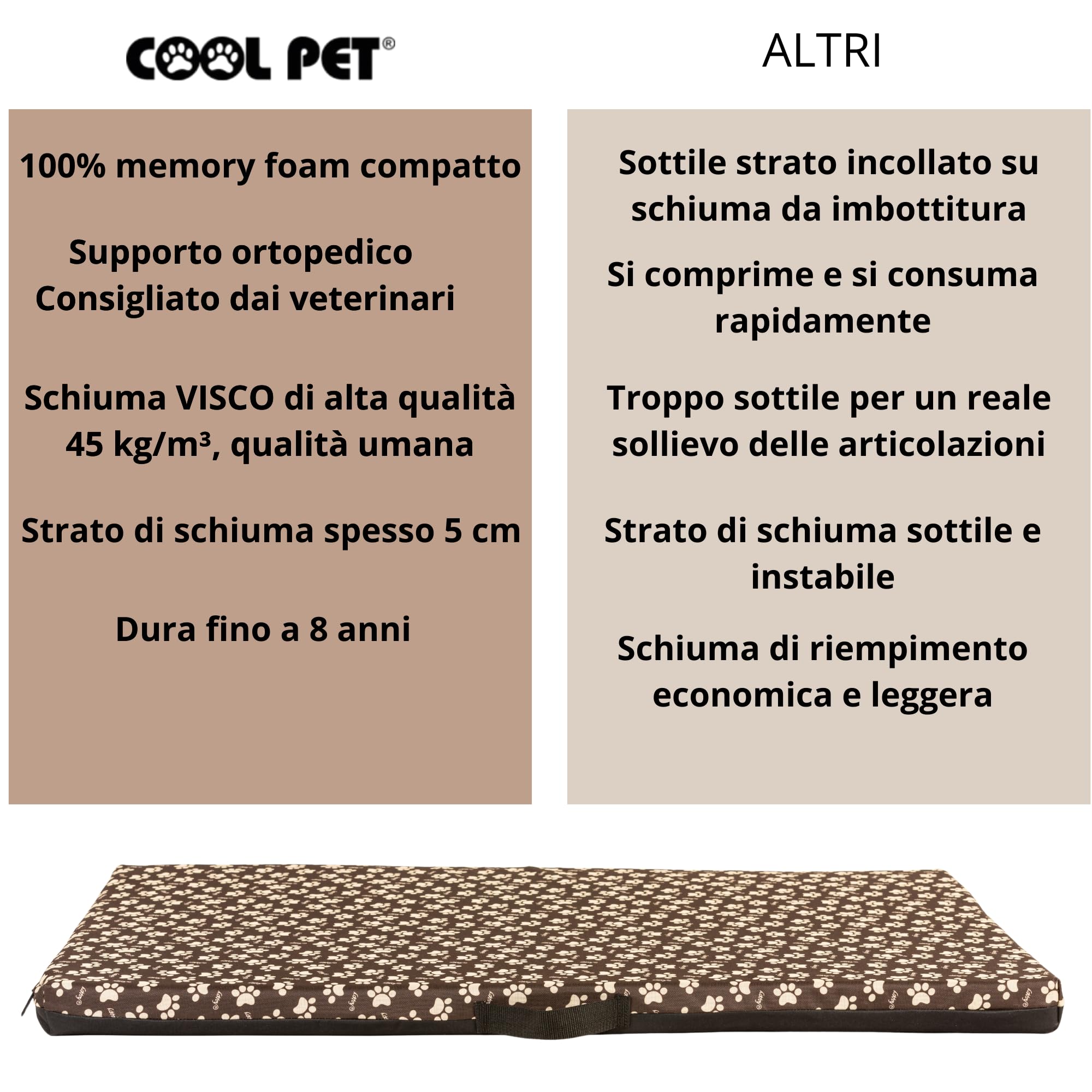 COOL PET Materassino per cani, spessore 5 cm, in schiuma fredda ortopedica (Memory Foam), tessuto Oxford 600D, con rivestimento in PVC, dimensioni 4XL-120 x 80 cm, marrone con zampe