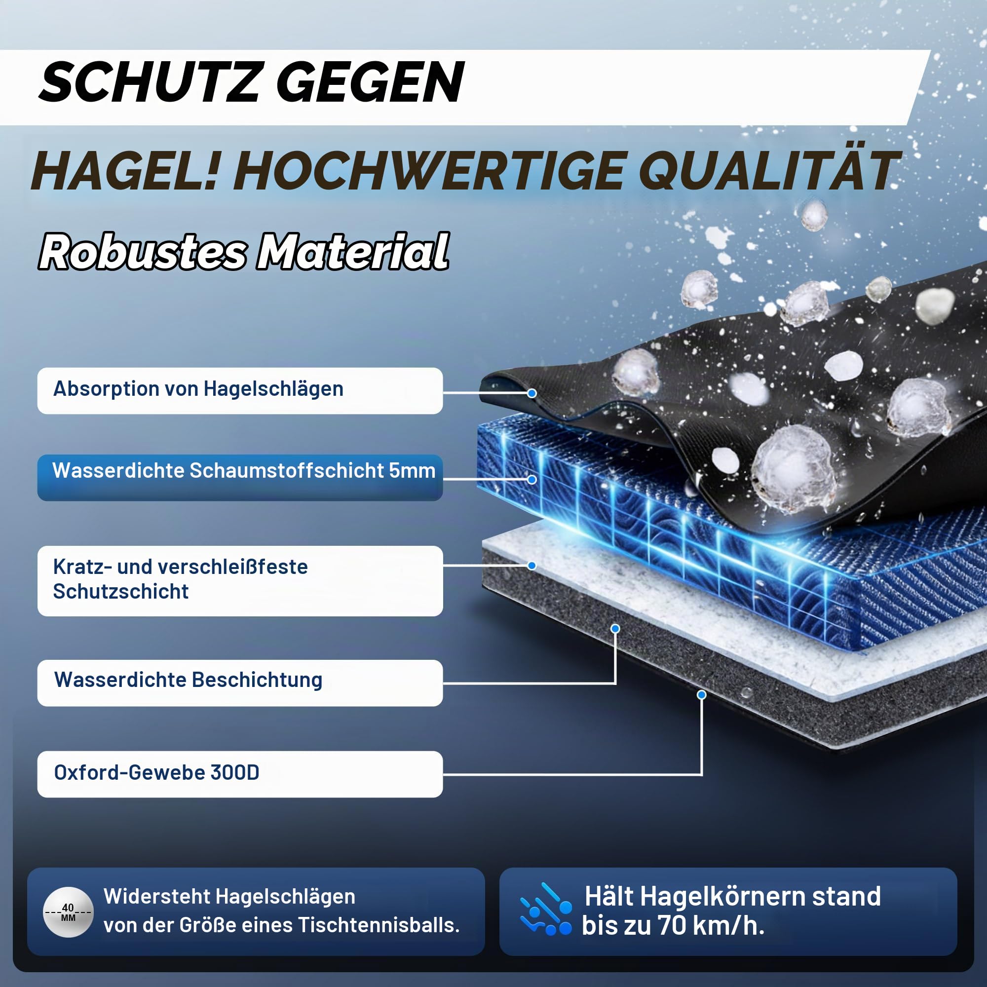 Hagelschutzplane Auto,Verdickte Eva Abdeckplane Vollgarage,wasserdichte Allwetter Autoabdeckung,Sonnenschutz,wetterfeste,inkl separater Sonnenblende,für PKW Limousine (Max Länge 420cm)