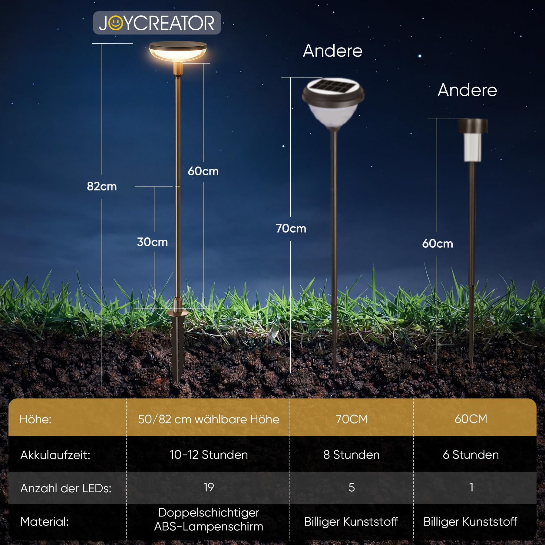 JOYCREATOR 6 Stück Solarlampen für Außen Garten 1000 mAh, IP65 Wasserdicht Moderne Garten Solarleuchten für Außen, LED Warmweiß Gartenleuchten Solar 50/82 cm mit Erdspieß für Deko, Geschenke für Papa