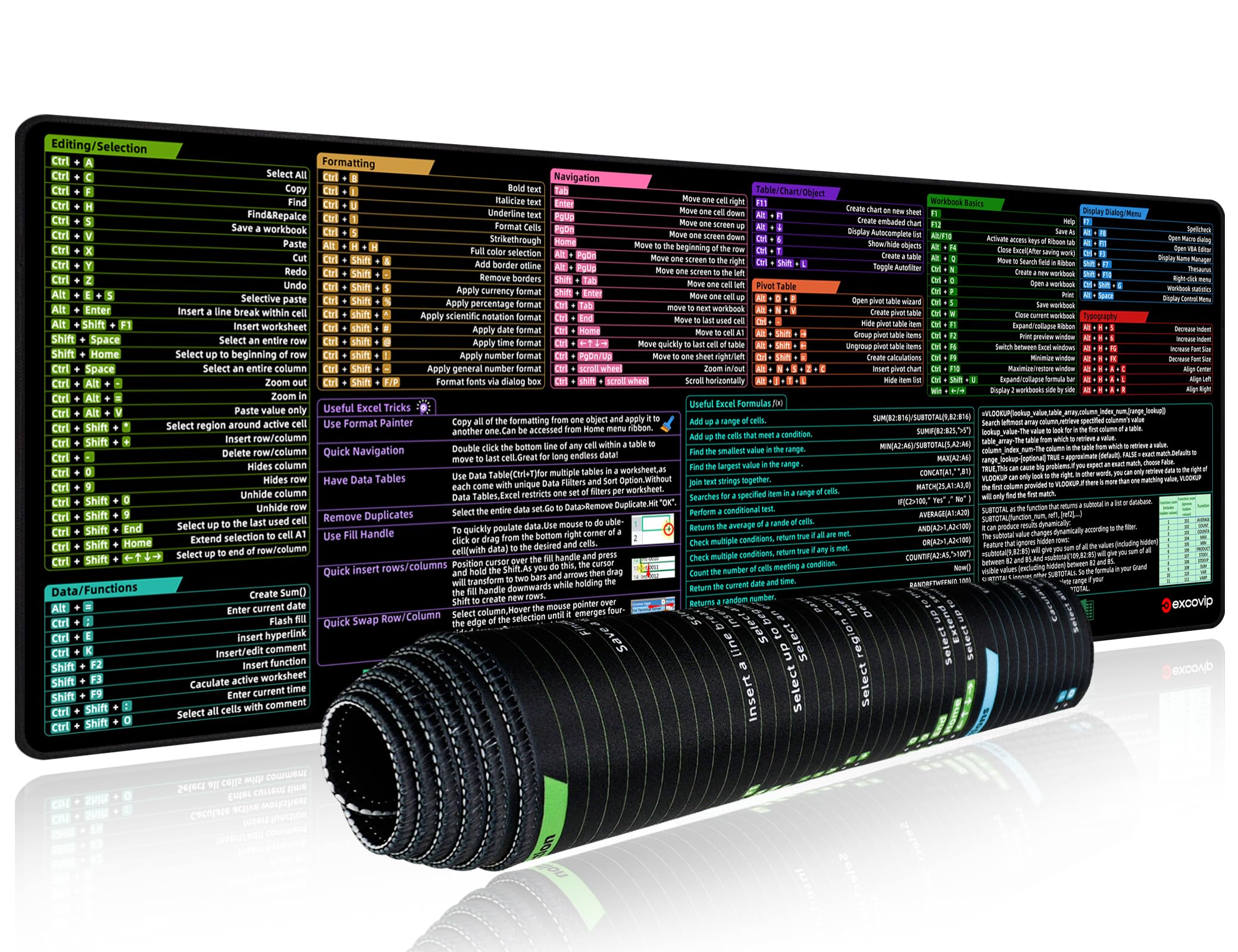 InDesign, tappetino per mouse InDesign, tasti di scelta rapida