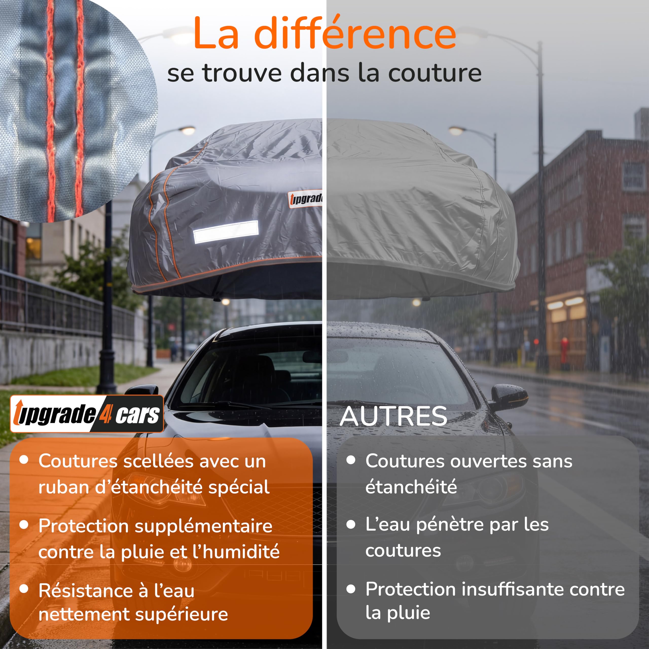 Upgrade4cars Housse de Voiture Extérieure Version 2026 Imperméable | Housse Complète pour Toutes Saisons | Bâche Universelle SUV - L (480 × 195 × 150 cm)