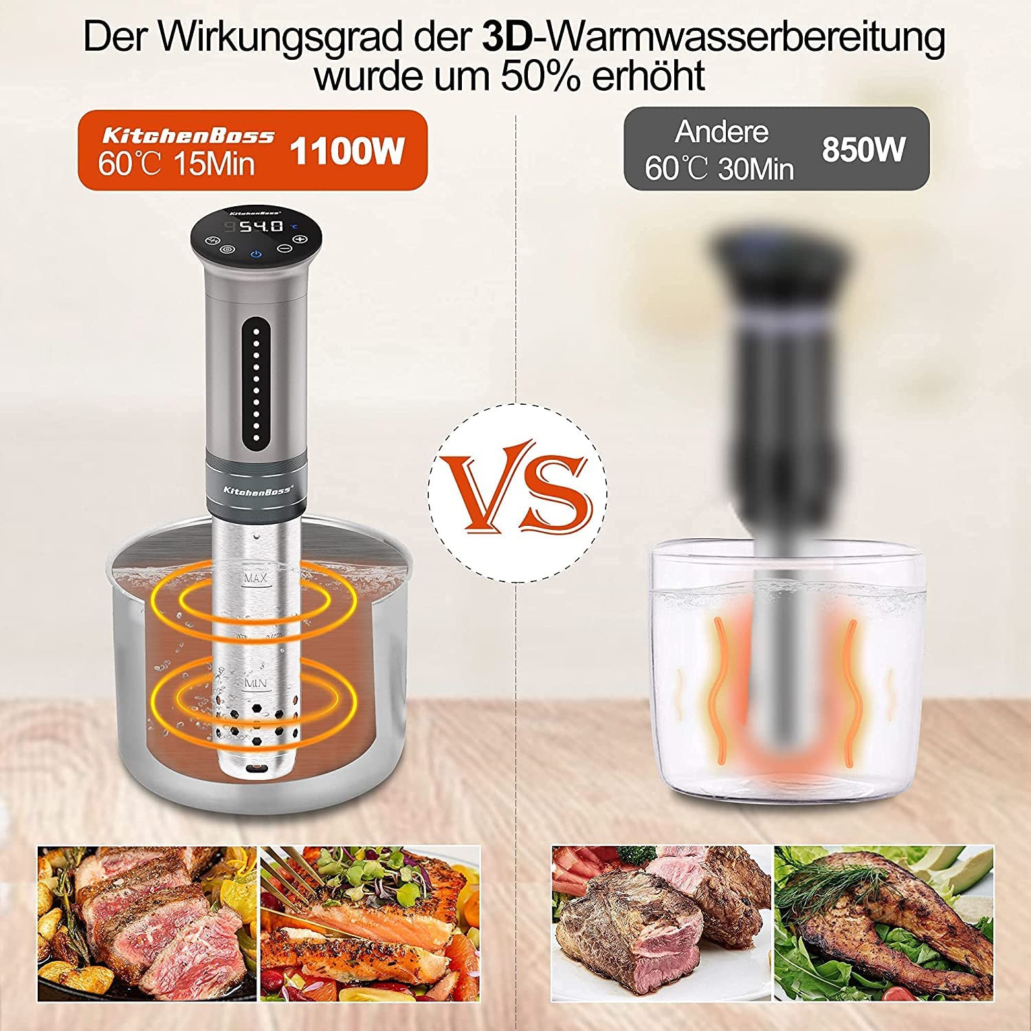 KitchenBoss Sous Vide Garer Stick Präzisionskocher•1100W •360° Zirkulation•40℃-90℃ Temperaturbereich • IPX7 Wasserdicht • LED Touch Display