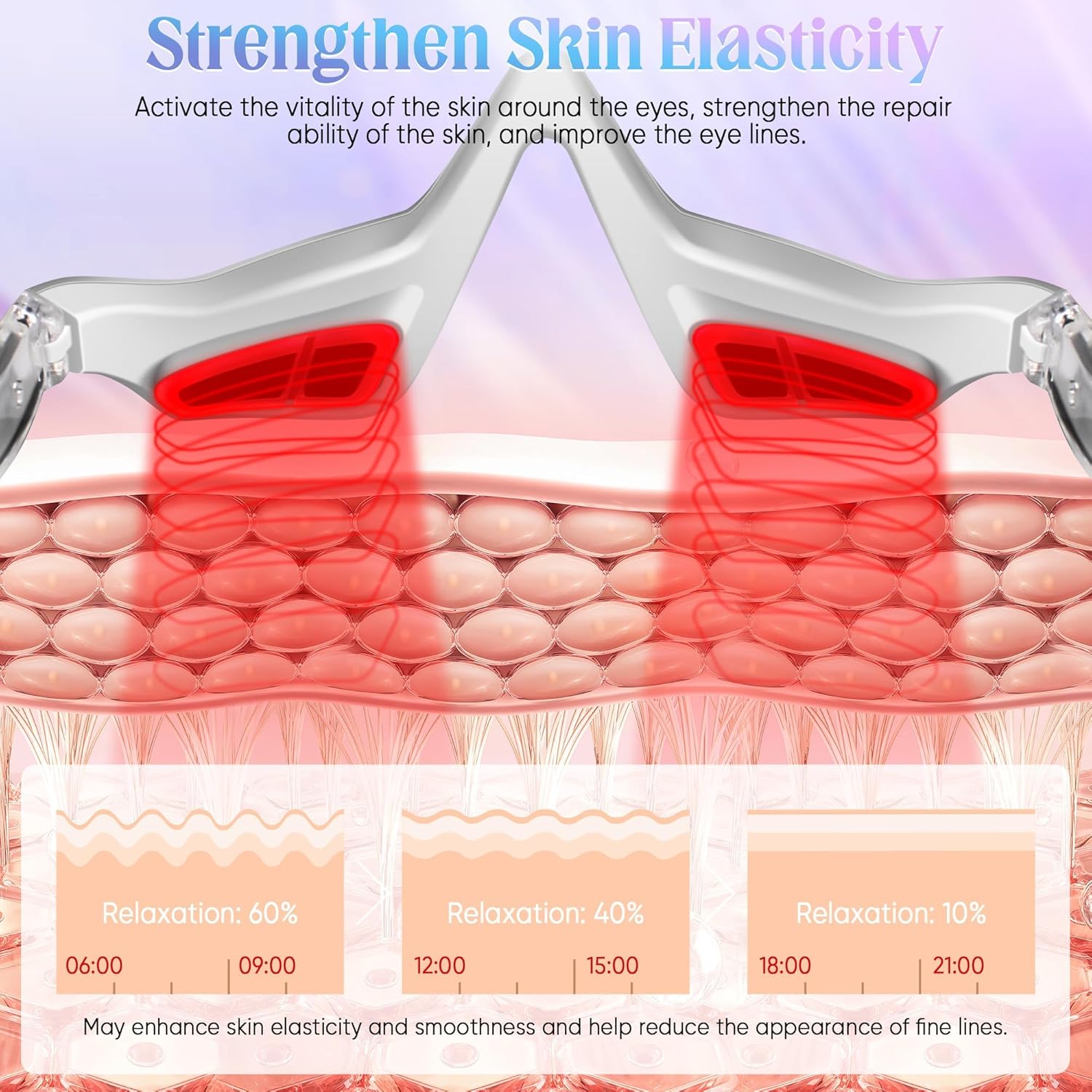 Under-Eye Light Therapy Device, Beauty Device with Eye Massage for Relieve Eye Bags, Eye Fatigue, Dark Circles, with Gel and Glasses Strap (White)