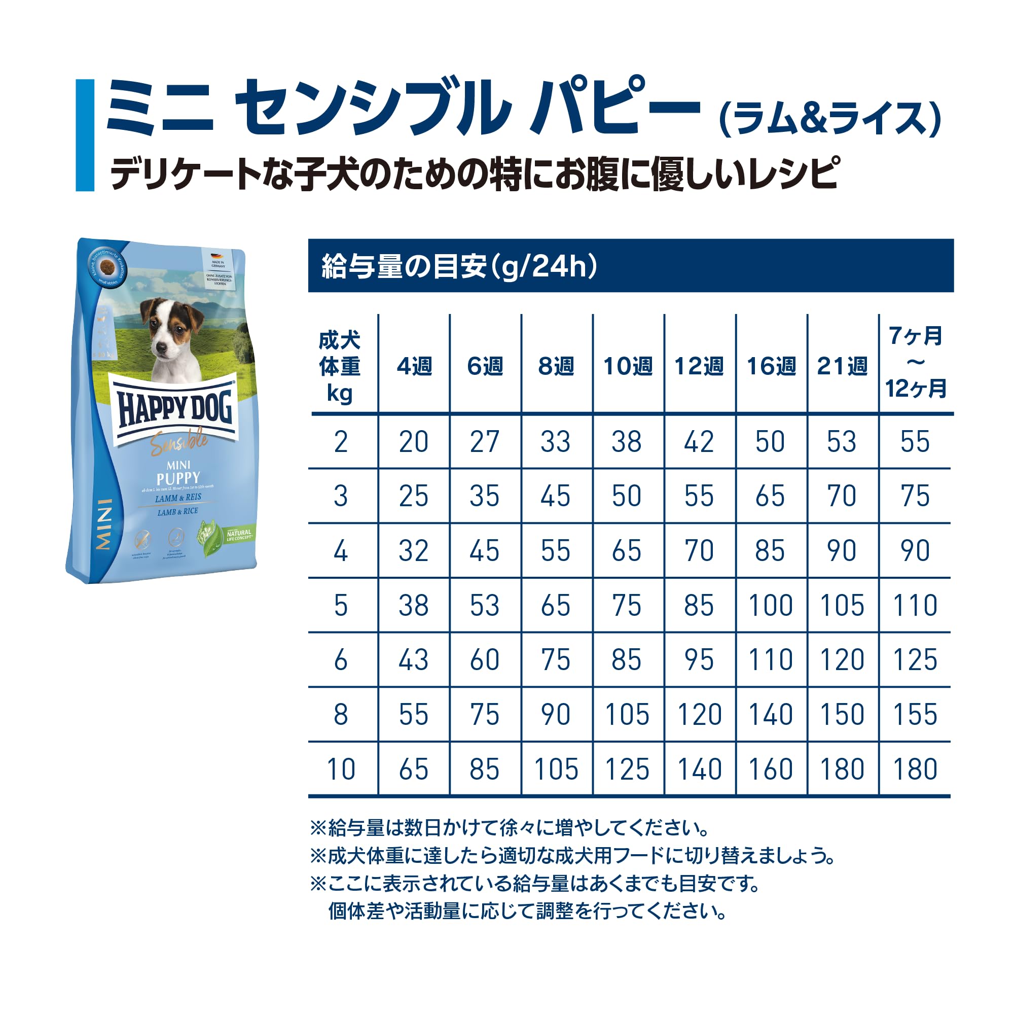 パピーラム3kg×2個 セレクトバランス 犬パピーラム 小粒 3kg（4541851005968）｜犬