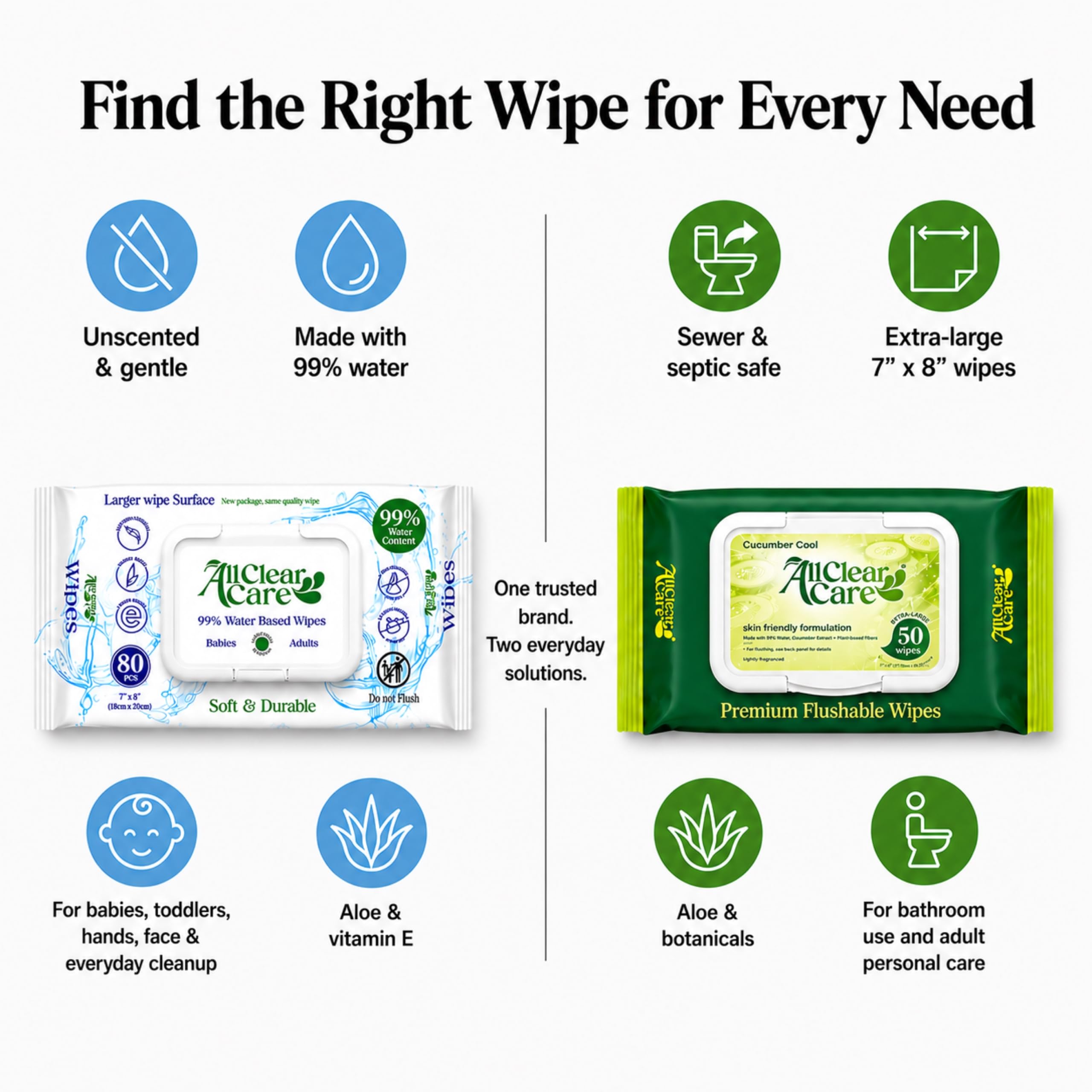 All Clear Care Toallitas húmedas para bebés a granel, sin perfume, tapa abatible (24 paquetes), 1920 unidades, piel sensible, hipoalergénicas, 99% de agua, superficie de limpieza grande, vitamina E y
