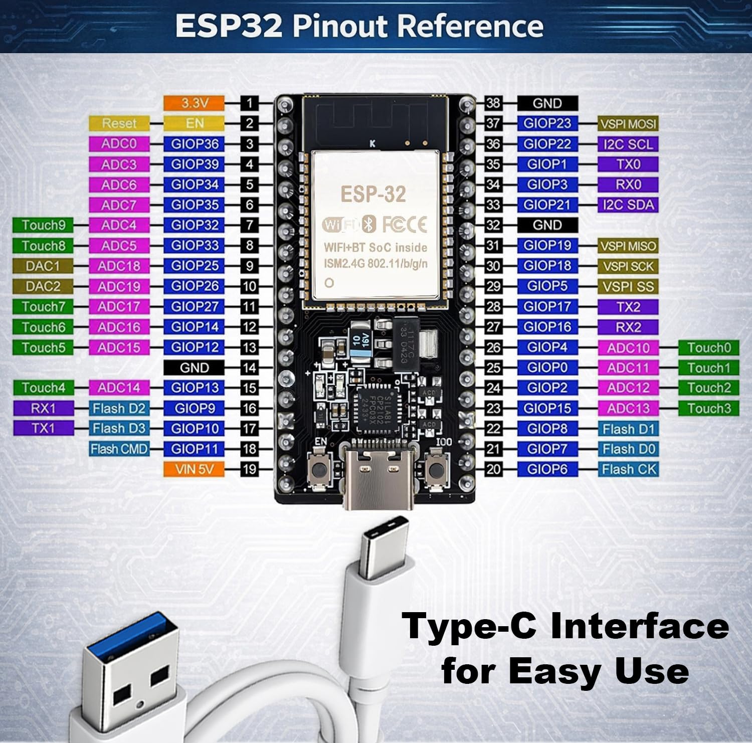 ESP32 płytka rozwojowa typu C, dwurdzeniowy moduł WiFi Bluetooth 240 MHz ESP32-WROOM-32 z CP2102, zawiera kabel USB, kompatybilny z Arduino IDE MicroPython do projektów IoT