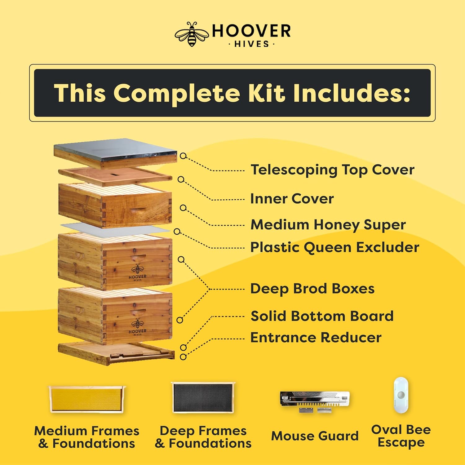 Hoover Hives: The Original Beeswax Coated Beehive Kit. Includes 2 Deep & 1 Medium Boxes with 10 Wooden Frames & Heavy Wax Coated Foundations. Easy Assembly with Predrilled Holes& Screws (Unassembled) - Image 2