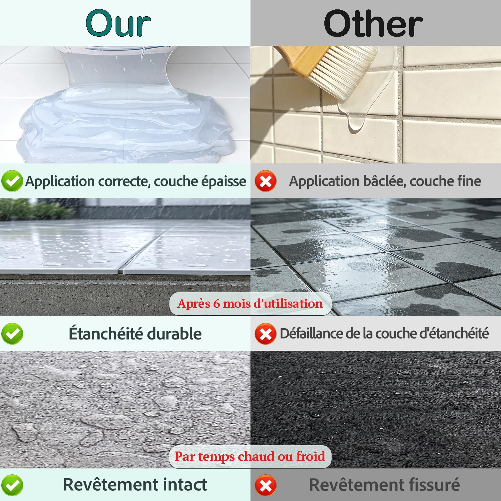Liquide Étanchéité Transparent, Waterproof Coating, Produits d'étanchéité