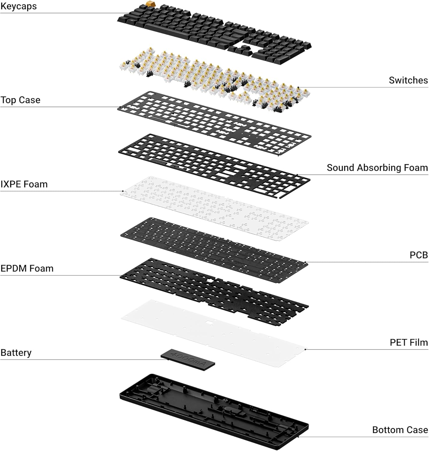 Keychron KJ5 Wireless Custom Mechanical Keyboard, 2.4 GHz Bluetooth QMK Full-Size Layout RGB, Hot-swappable Banana Switch Compatible with Mac Windows Linux, for Gaming Office - Black