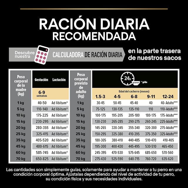 Foto 5 de 8 de Pro Plan Medium Puppy pienso perro Cachorro Derma piel sensible 4x3 kg