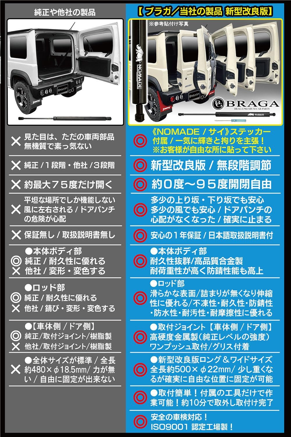 【日本法人】新型 2025モデル タイプ1/J7 NOMADE &amp; サイ ステッカー付属 JC74W ジムニー ノマド車用