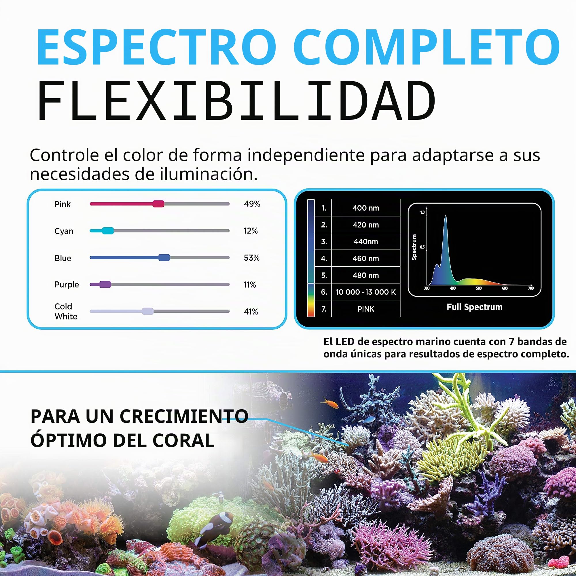 Fluval Sea - Pantalla LED para acuarios, 3.0 LED, 46W, 91-122 cm, 2930 g