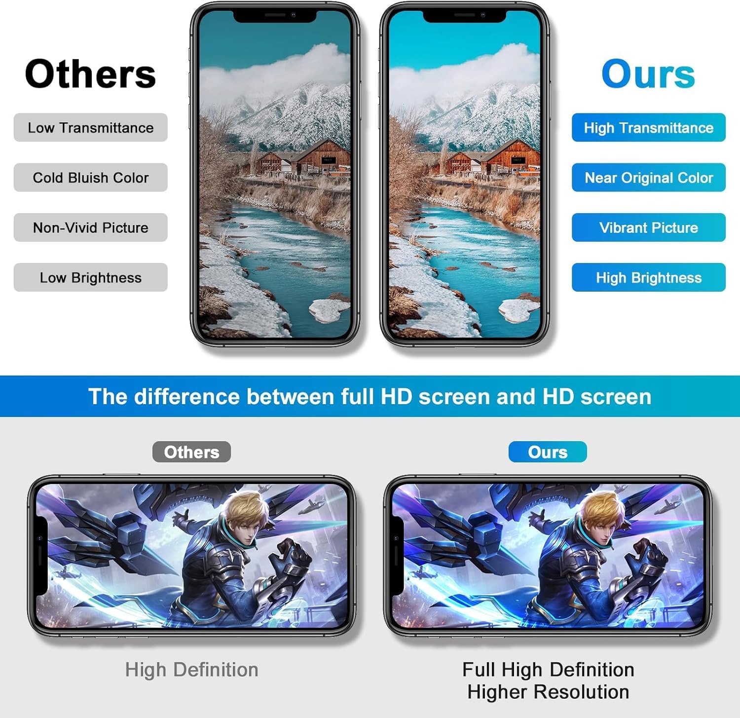 for iPhone 15 Pro Max Screen Replacement ，Wholesale Full HD LCD Display 3D Touch Digitizer Frame Assembly with Waterproof Adhesive for (Models A2849,A3105,A3106,A3108) 6.7 inch,No Repair Tools