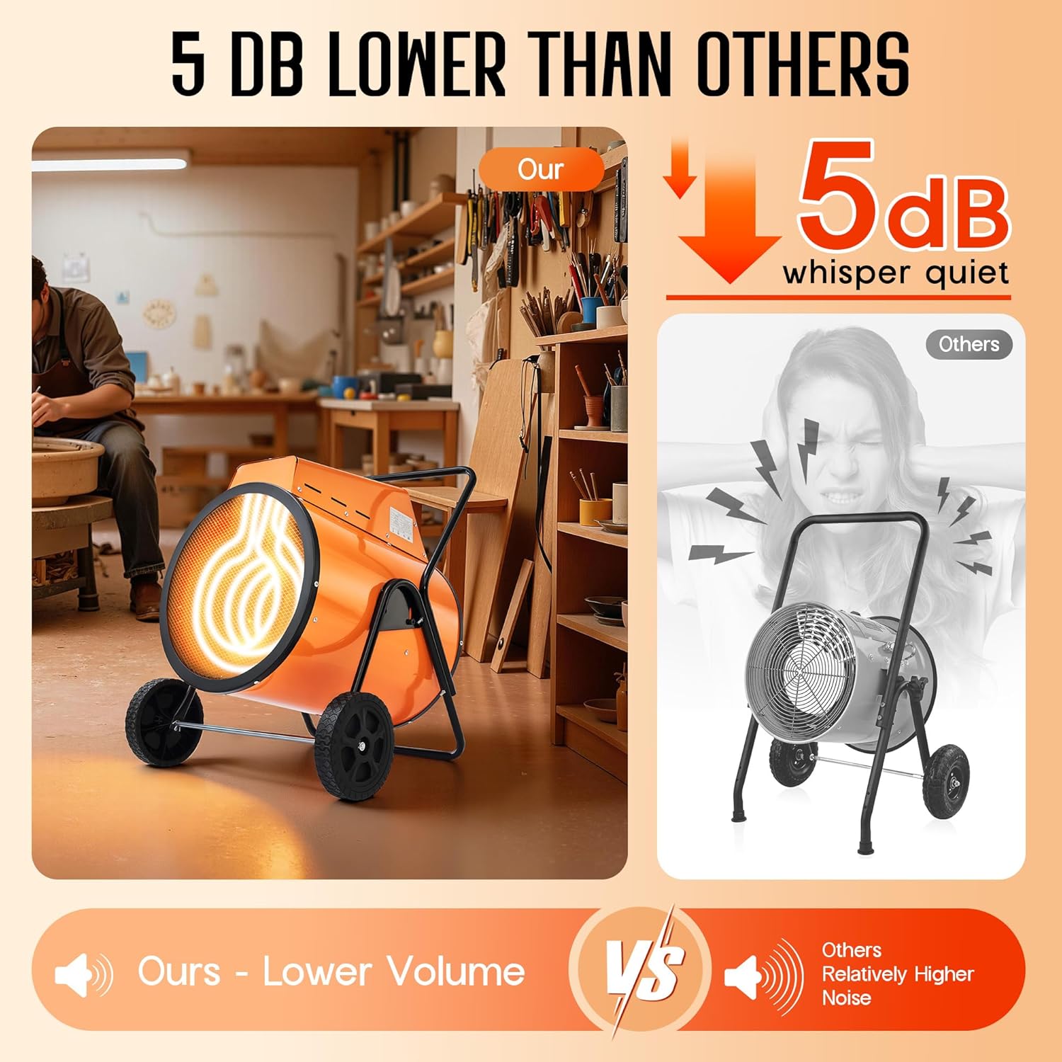 SPECRAFT 480V 22kW Industrial Electric Garage Heater with Thermostat, Portable Forced-Air Heater with Wheels & Adjustable Controls, Overheat Protection for Workshop/Warehouse/Jobsite(3-phase Power)