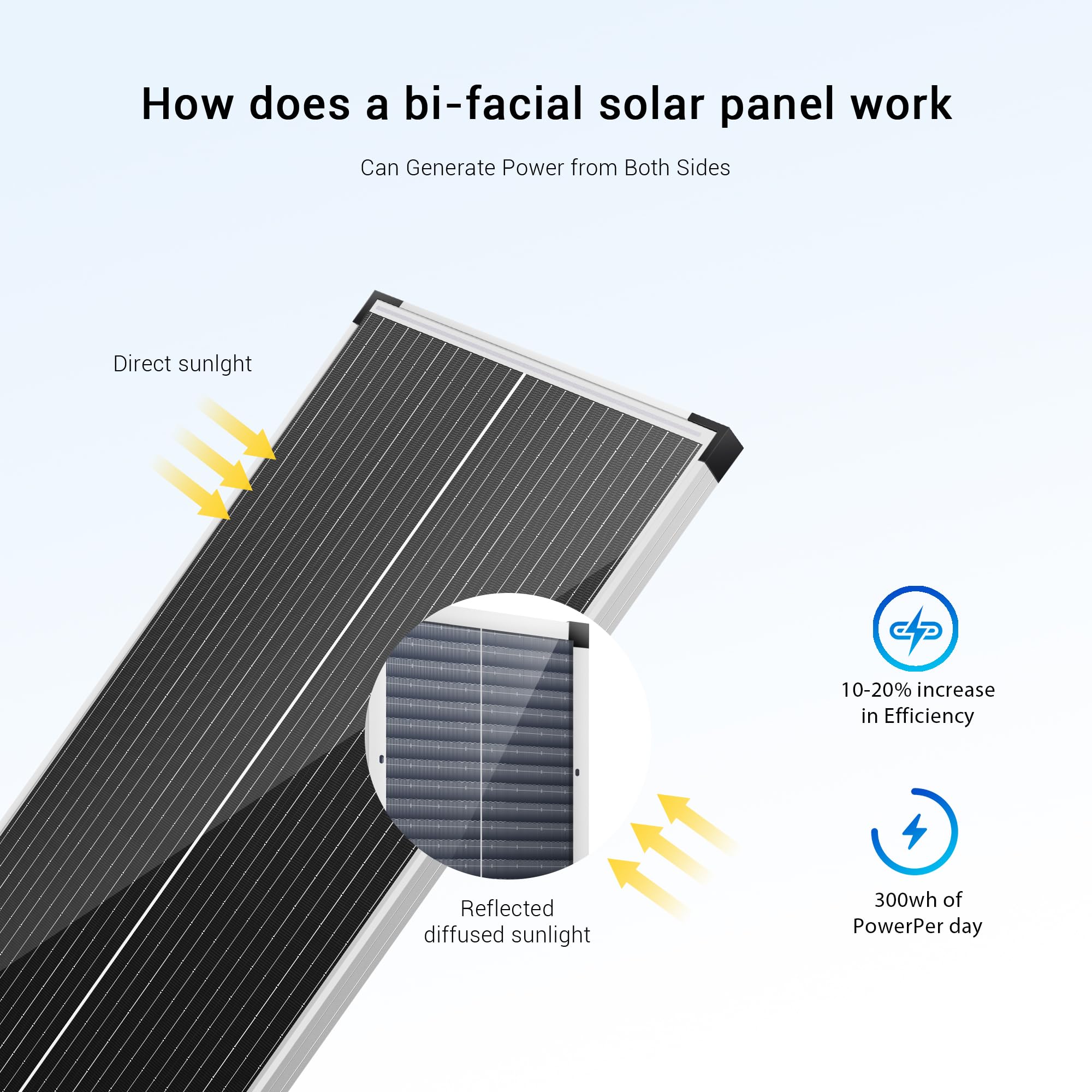 Nicesolar Pannello solare mono da 50 W, 12 V, pannelli solari monocristallini, per carica di energia indipendente da 12/24 Volt, per campeggio