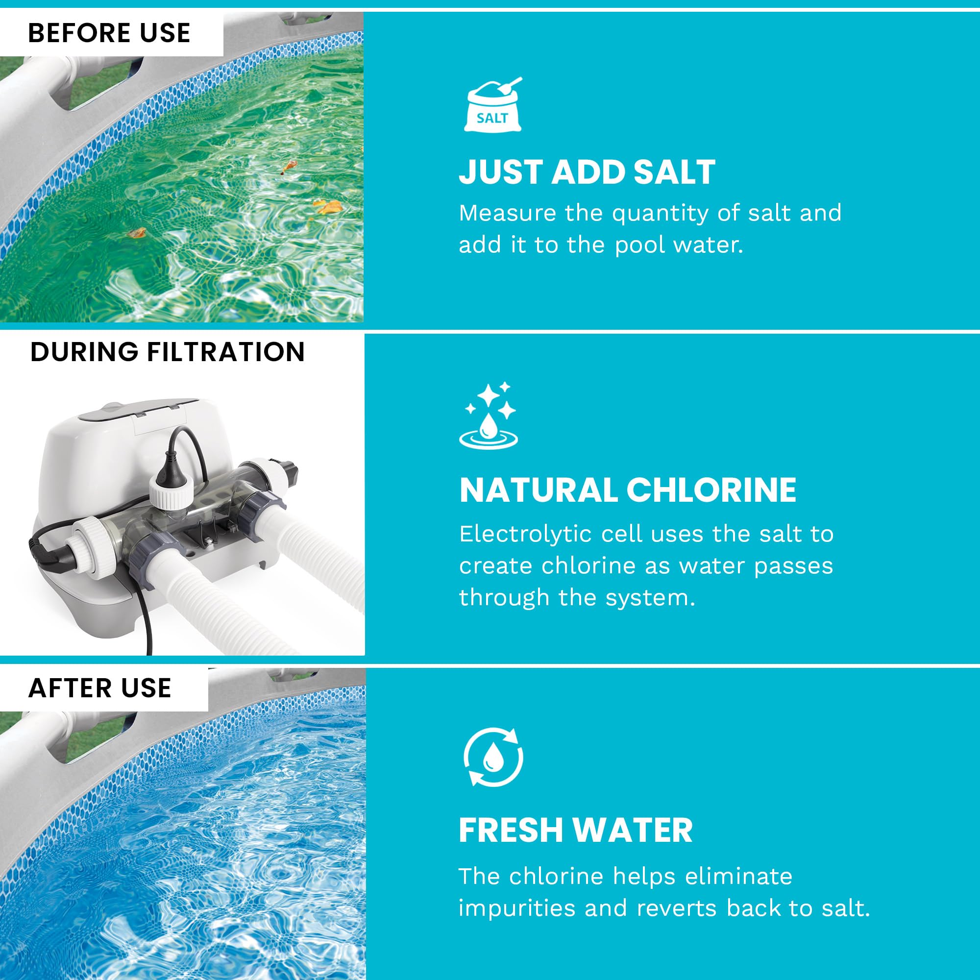 INTEX Krystal Clear Système de chlore de piscine d'eau salée pour piscines hors sol jusqu'à 25 000 litres, nettoyeur de piscine avec minuterie automatique et autonettoyant