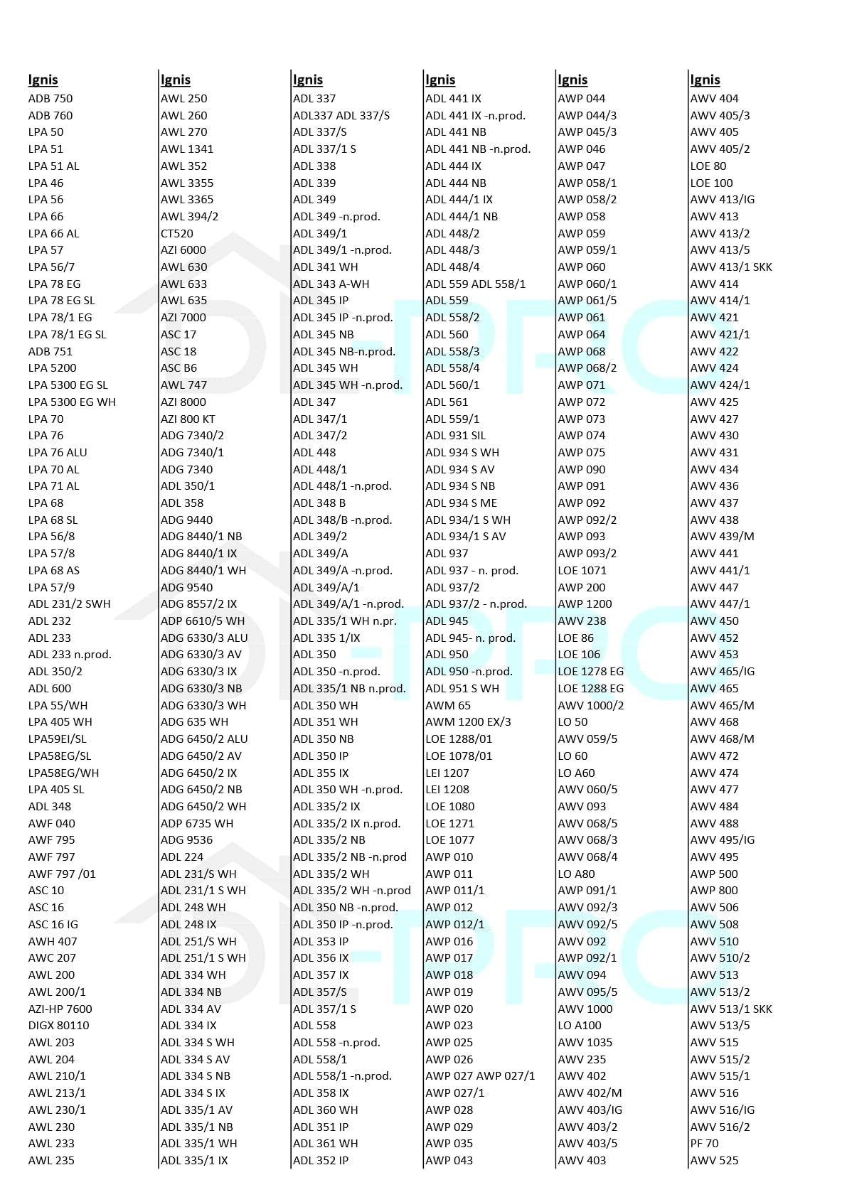 DL-pro Ochrona przed zakłóceniami do whirlpool 481010807672 0,47µF filtr przeciwzakłóceniowy filtr kondensator do pralki, zmywarki, suszarki itd.