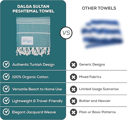 Miniatura 8 de Dalga Sultan Peshtemal - Toalla de playa ligera, ultra absorbente, de secado rápido, sin arena, 67 x 33 pulgadas, toalla de viaje todo en uno para