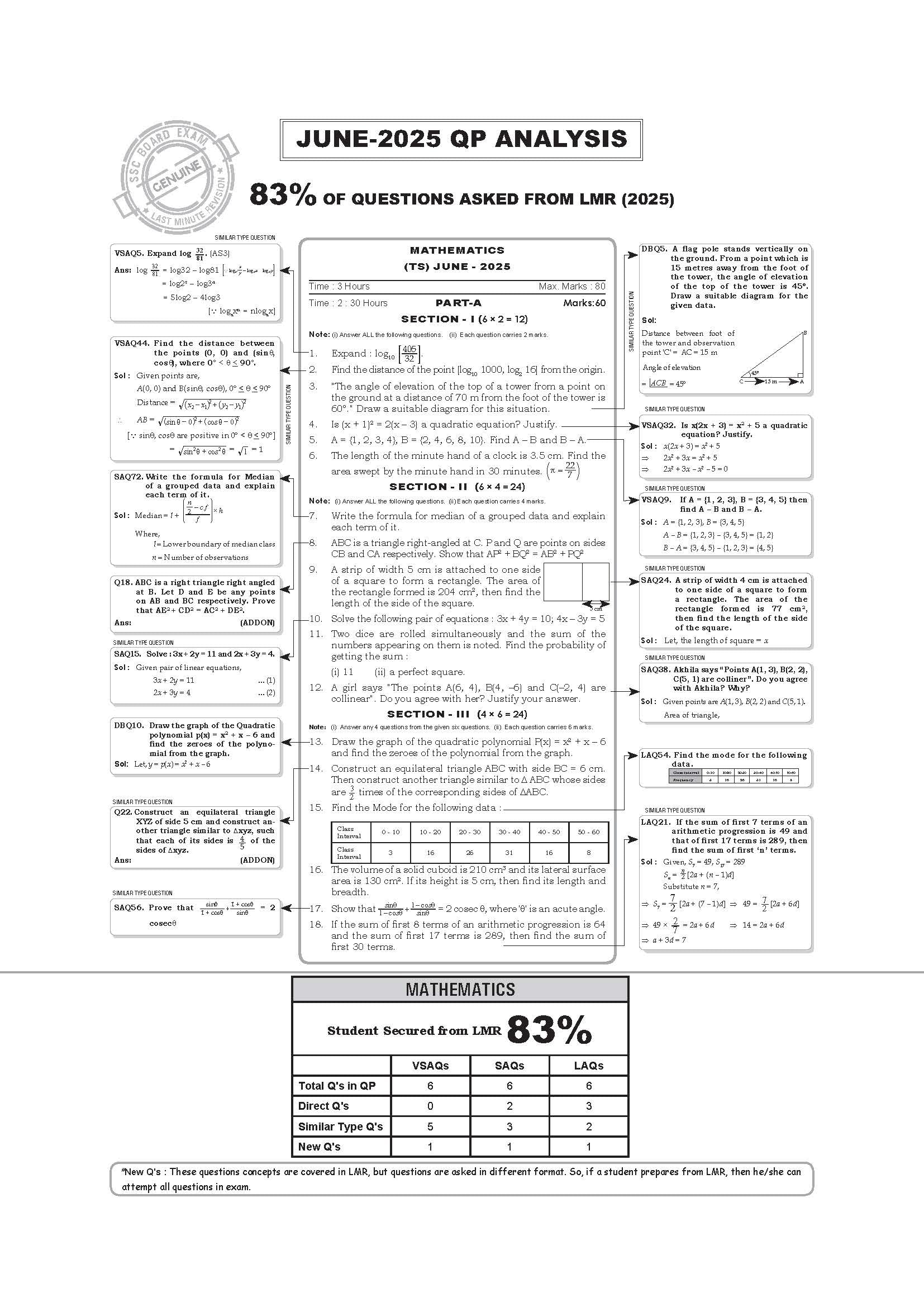 Class 10 LMR Mathematics Edition 4 Latest & Updated 2025 I Telangana State Syllabus 1