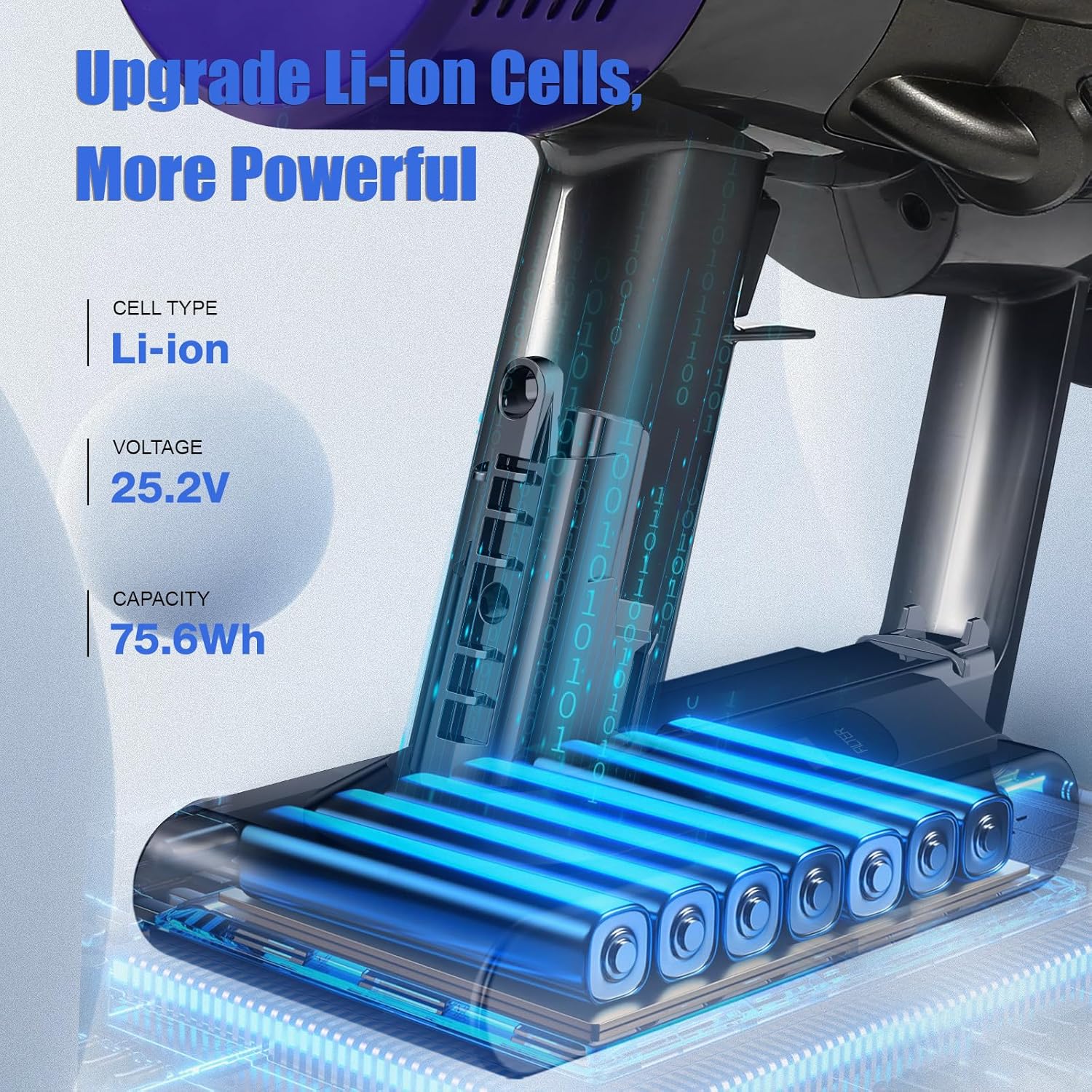 NYI V10 Replacement Battery Compatible with Dyson V10 Cyclone, Animal, Absolute, Motorhead, and More - 25.2V 75.6Wh Battery Pack with Essential Accessories (Not for V10 Digital Slim Fluffy)