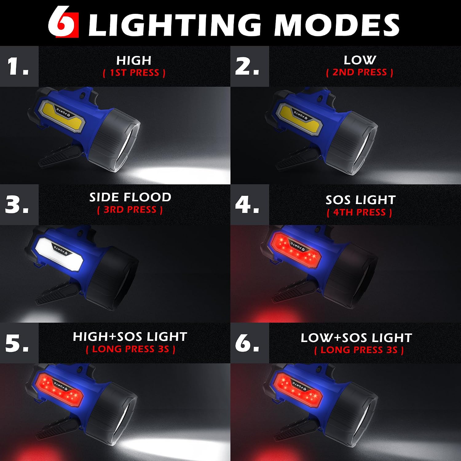 FORTO Rechargeable Spotlight 2000,000 Lumens, IPX7 Waterproof Bright LED Spotlight Flashlight with COB Light& Foldable Stand,6 Light Modes for Boating Camping Hiking Hunting,Bule