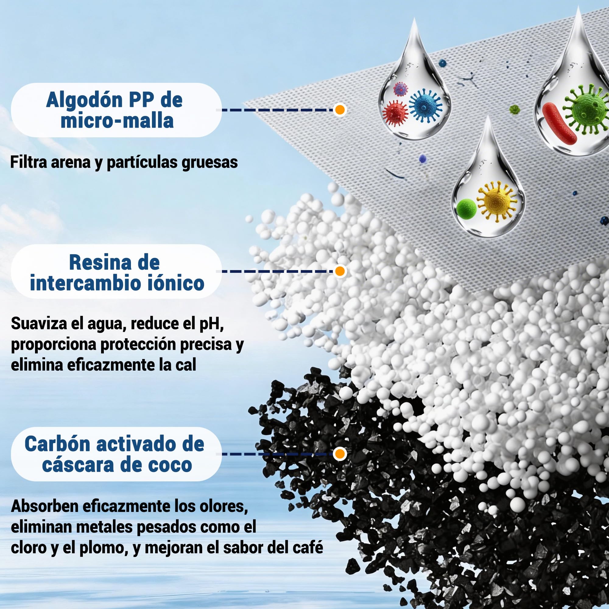4 Filtros de Agua Compatibles con Philips AquaClean CA6903/10, CA6903/22, CA6707/20, Filtro de Repuesto para Saeco y Philips Máquinas de Café Automáticas
