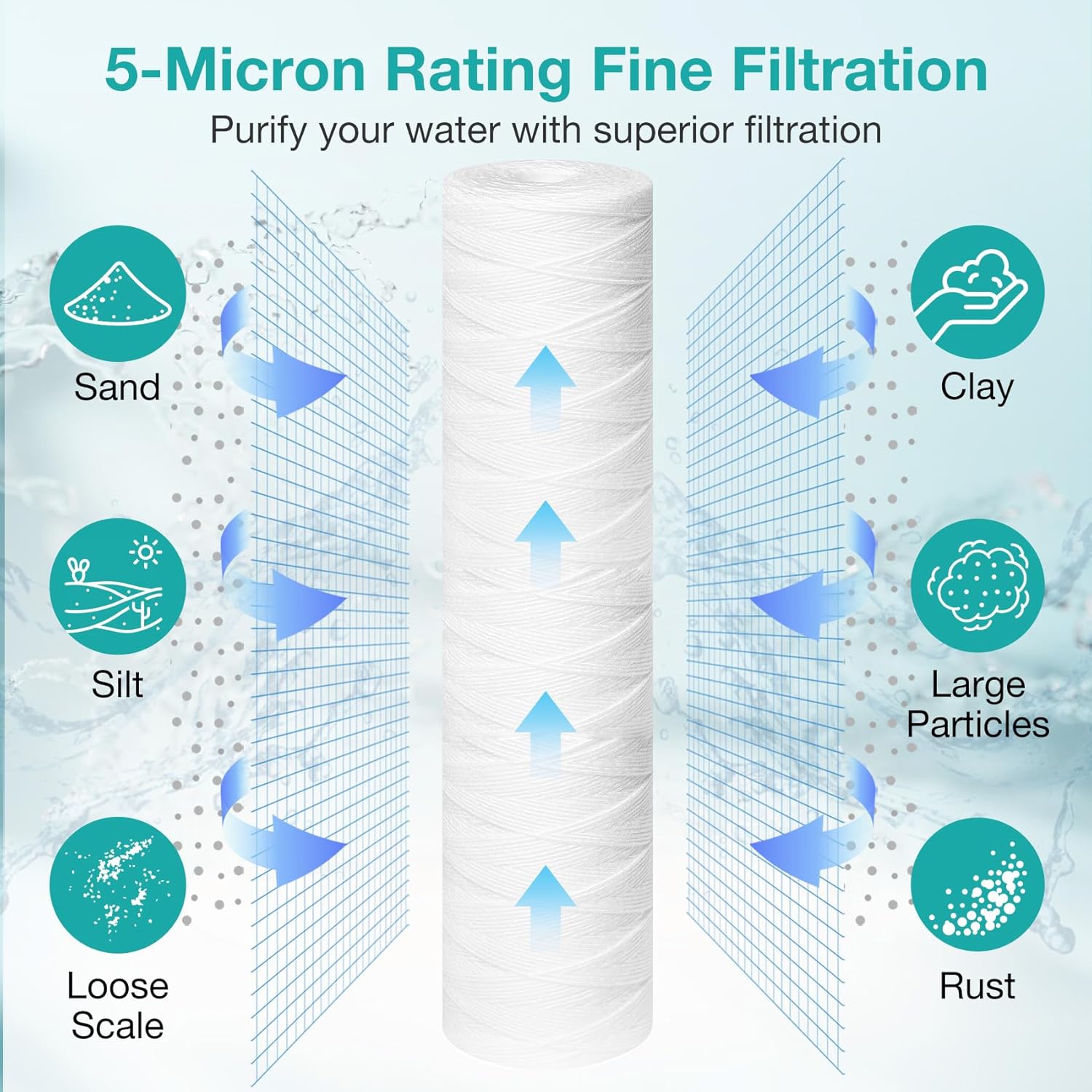 20 x 4.5 Inch 5 Micron String Wound Sediment Water Filter Cartridge, SimPure Whole House Sediment Well Water Filter Replacement for Well Water, Fits DB20P DB20P-3 (2 Pack) - Image 4