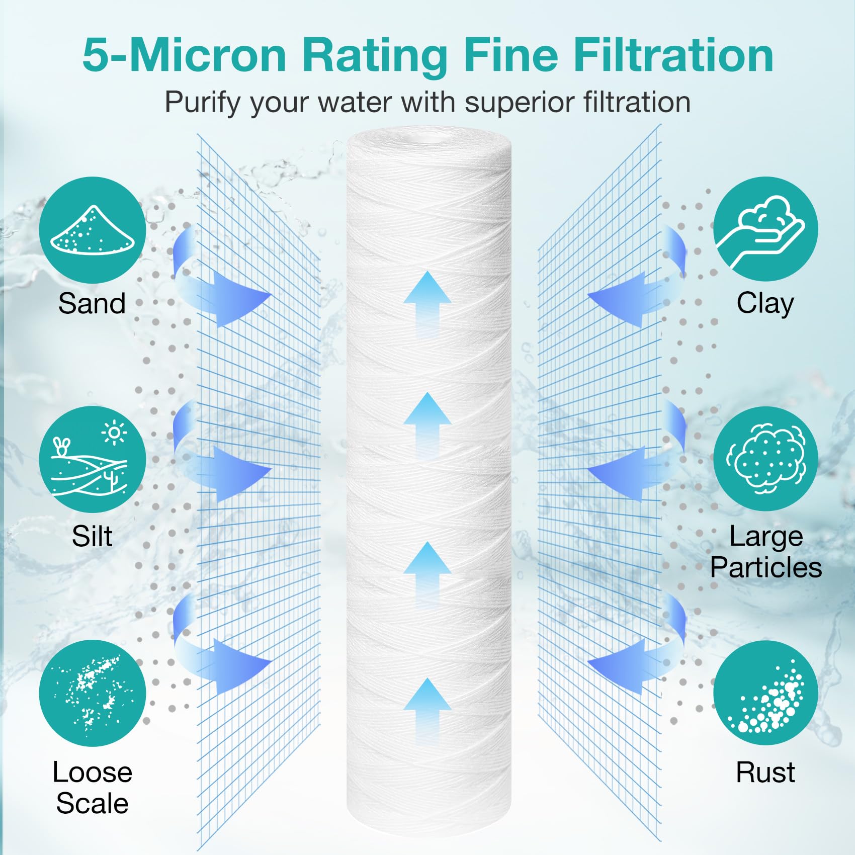Filtro Acqua Per Tutta Casa SimPure 5 Micron 20x4.5 - Cartucce Ricambio Standard (2 Pezzi) - 5