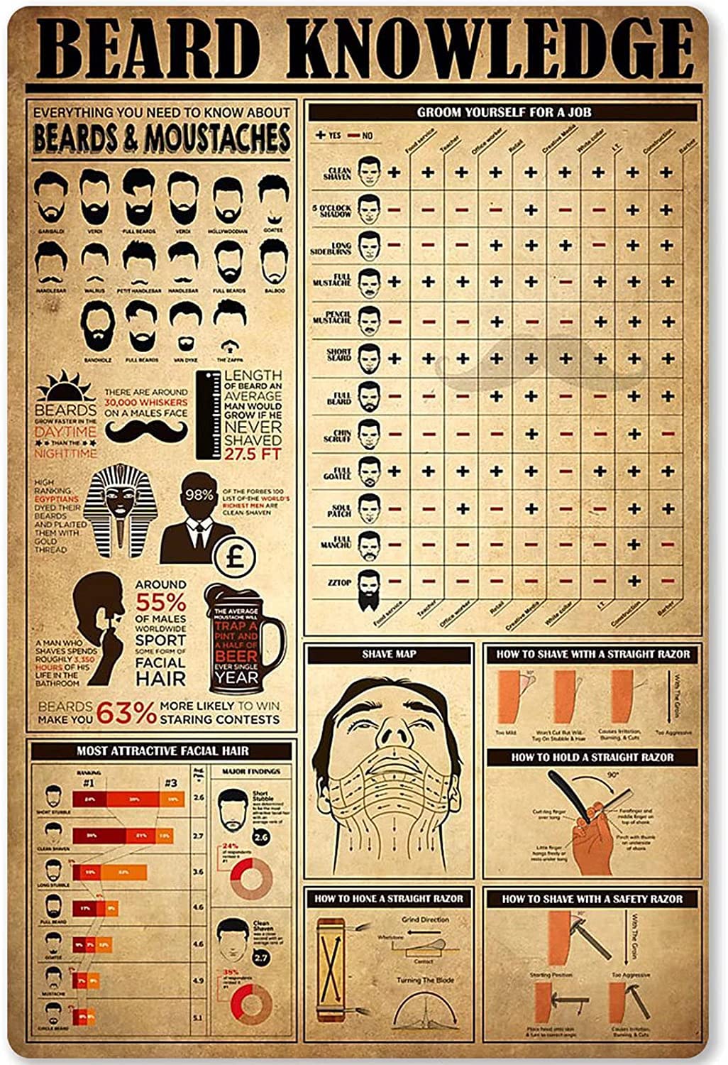 rayprint Beard Infographic Knowledge Metal Sign Barber Knowledge01 Tin Poster Decoration Barber Shop Home Kitchen Club Decoration Plaque 8x12inch