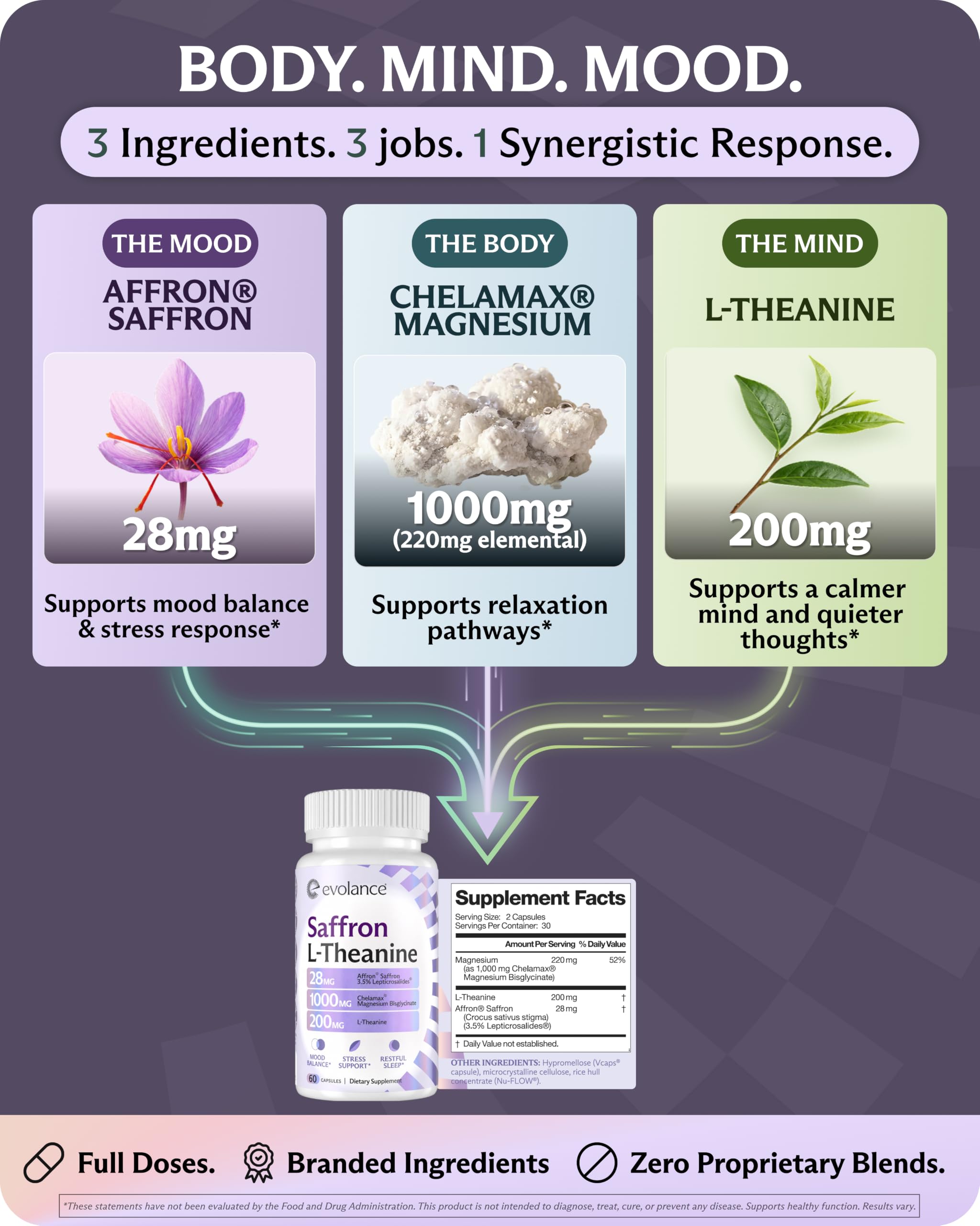 Affron Saffron Supplement for Stress & Mood Support – Saffron Extract 28mg with Magnesium Glycinate 1000mg & L-Theanine 200mg – Sleep & Focus, Melatonin-Free, 60 Veggie Capsules — Amazon image 5