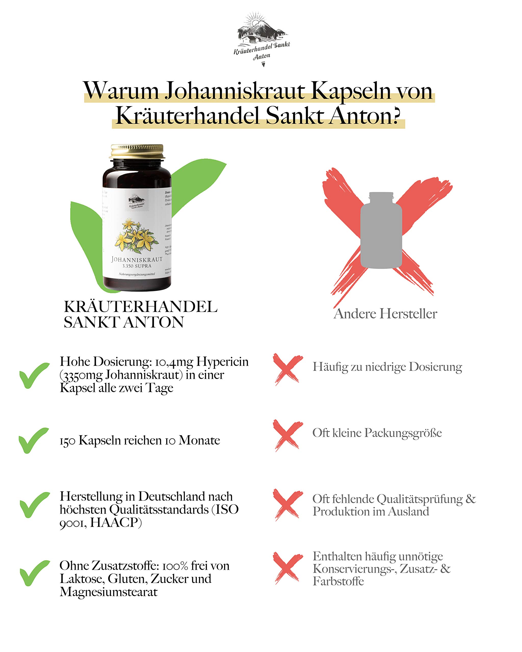 KRÄUTERHANDEL SANKT ANTON - Johanniskraut Kapseln - 1,04 mg Hypericin - Hochdosiert (3.350 mg pro Kapsel) - Hypericin - Vitamin B6 und B12 - Deutsche Premium Qualität (150 Kapseln)