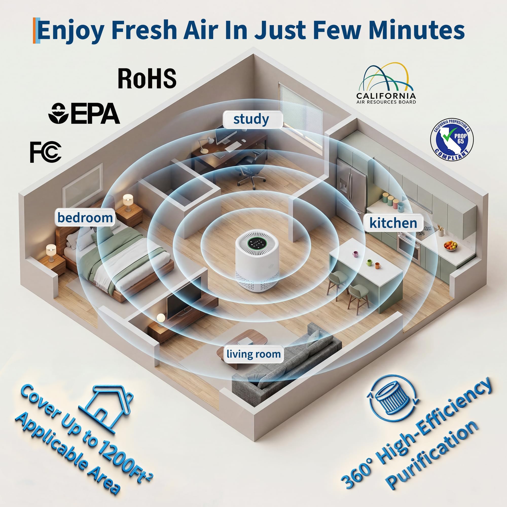 Purificatore d'aria con HEPA + filtro ai carboni attivi, CADR 100 m³/h per fino a 15 ㎡, 5 livelli, modalità automatica, modalità standby 24 dB, timer, sicurezza per bambini, 5 V Type-c USB