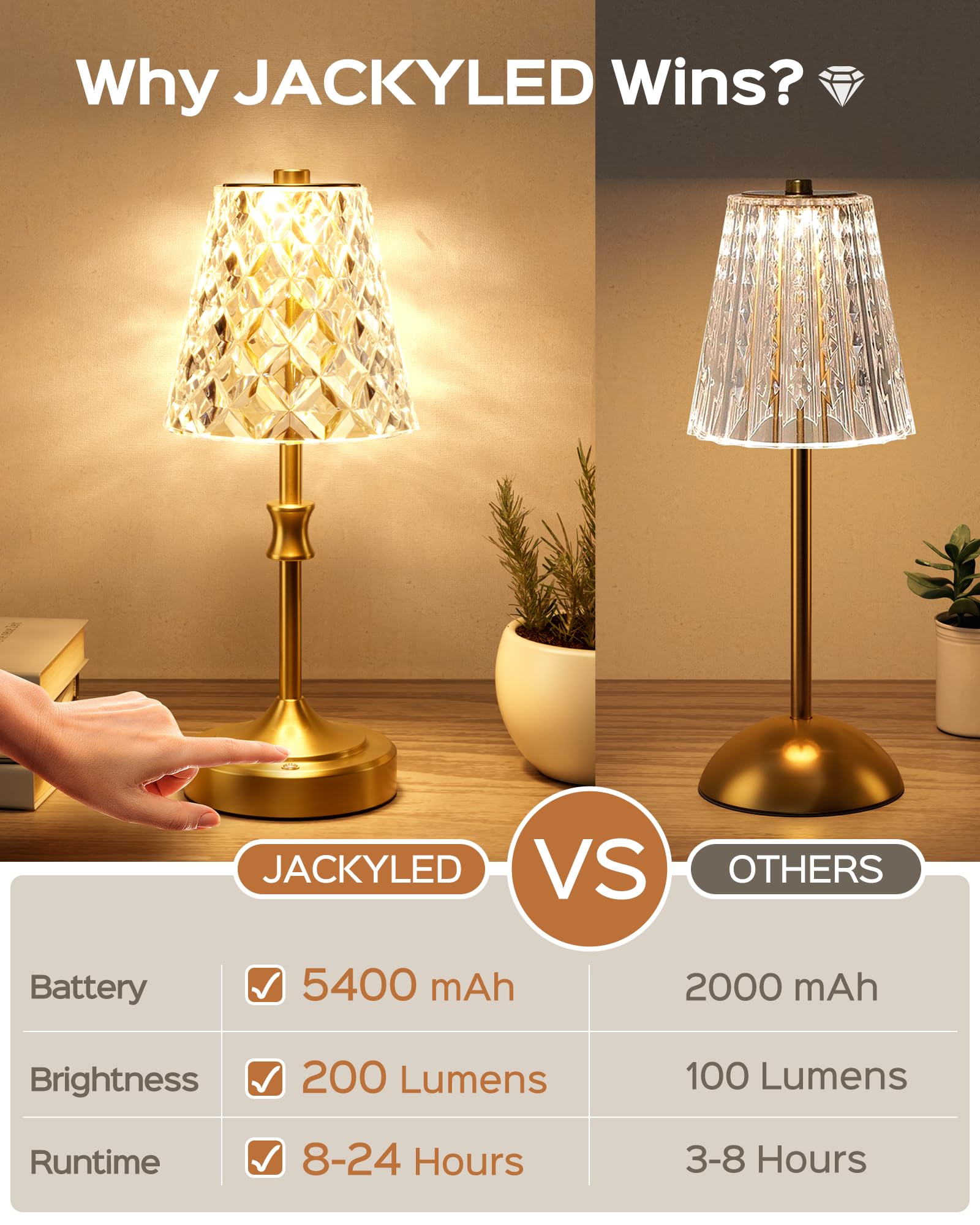 Lámpara inalámbrica recargable, pantalla de cristal acrílico, 3 colores con atenuador integrado, funciona con batería de 5400 mAh, lámpara inalámbrica para encimera de cocina, dormitorio 3