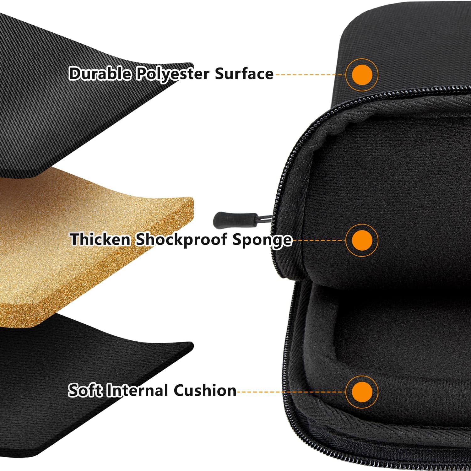 HEDUGO Laptop Sleeve Case 14” to 15” Padded Computer Pounch with Mesh Accessory Pocket Compatible with MacBook Air/Pro Etc., 14 to 15 inches Shockproof Protective Notebook Carrying Cover Bag Black