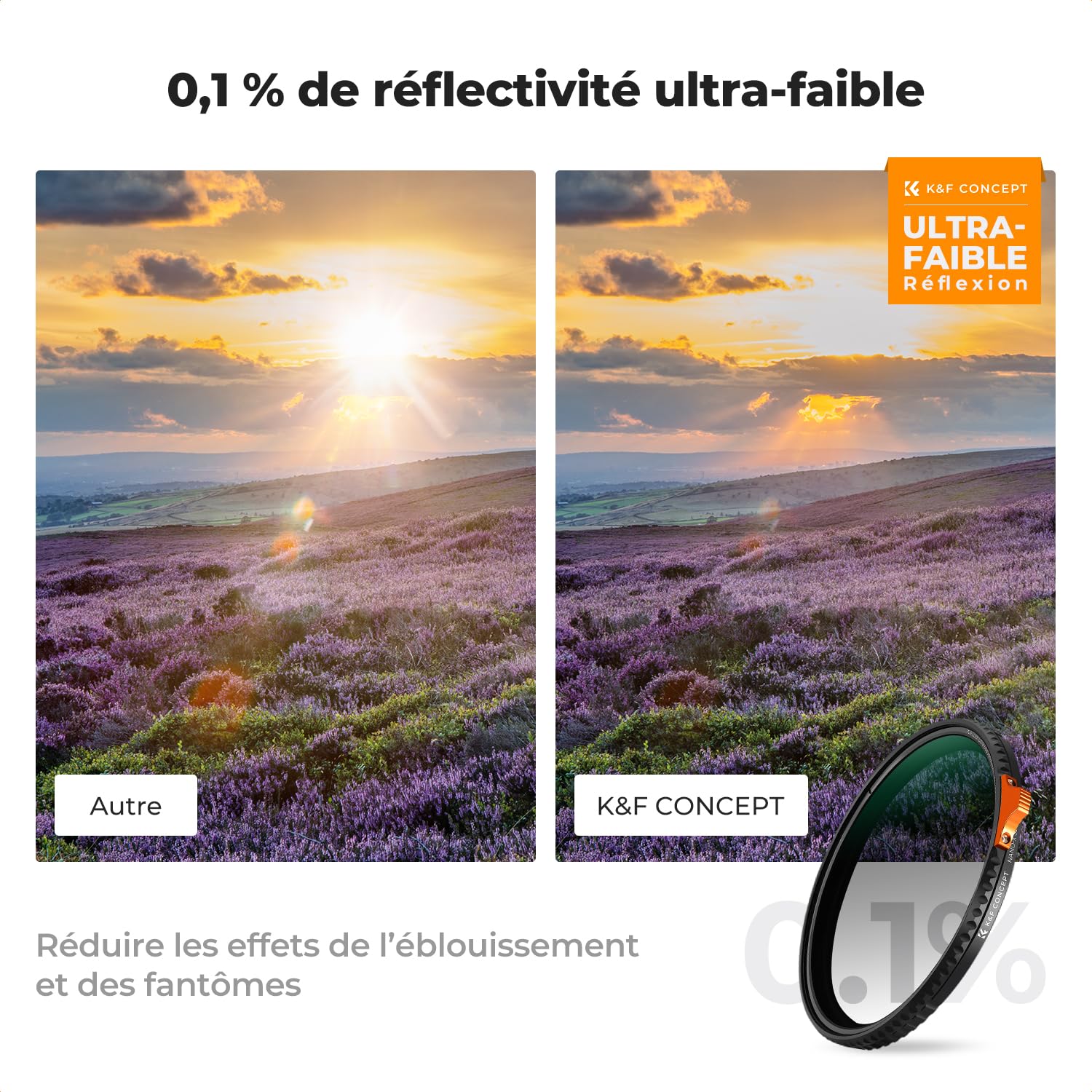 K&F CONCEPT 52mm Filtre ND2-32 Variable de True Color et Réflectivité Ultra-Faible sans Croix Noir 1-5 f-Stops HD Nano revêtement Étanche pour Objectif Appareil Photo