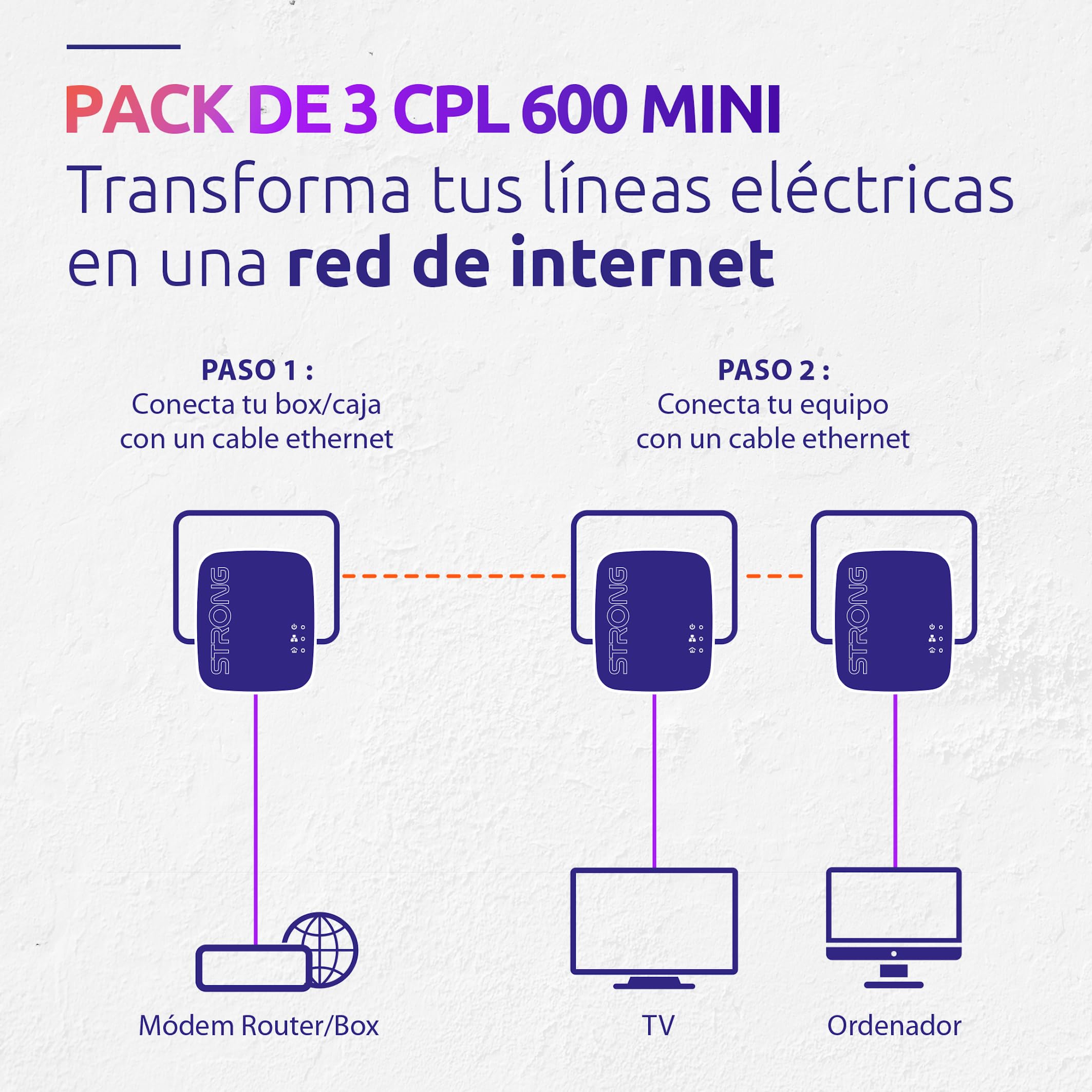 STRONG - Mini Kit Powerline 600 - Triple Toma PLC - 600 Mbps - Compatible con Box/Router - 1 Puerto Ethernet - Instalación Plug & Play - Acceso a Internet de Alta Velocidad en Todas Partes - Blanco