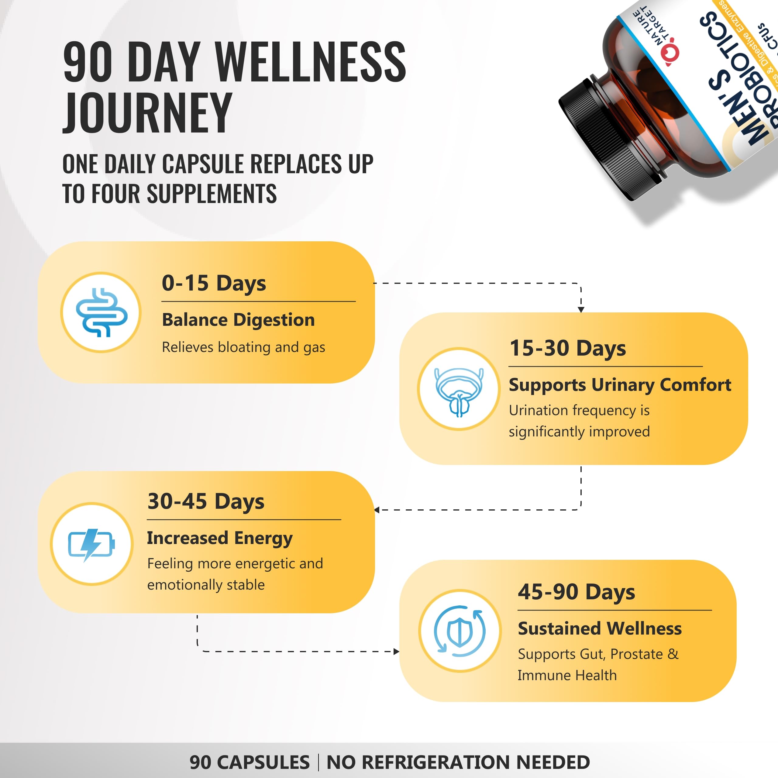 NATURE TARGET Probiotics for Men, Digestive Health, 90 Count (45 Servings) — Amazon image 5