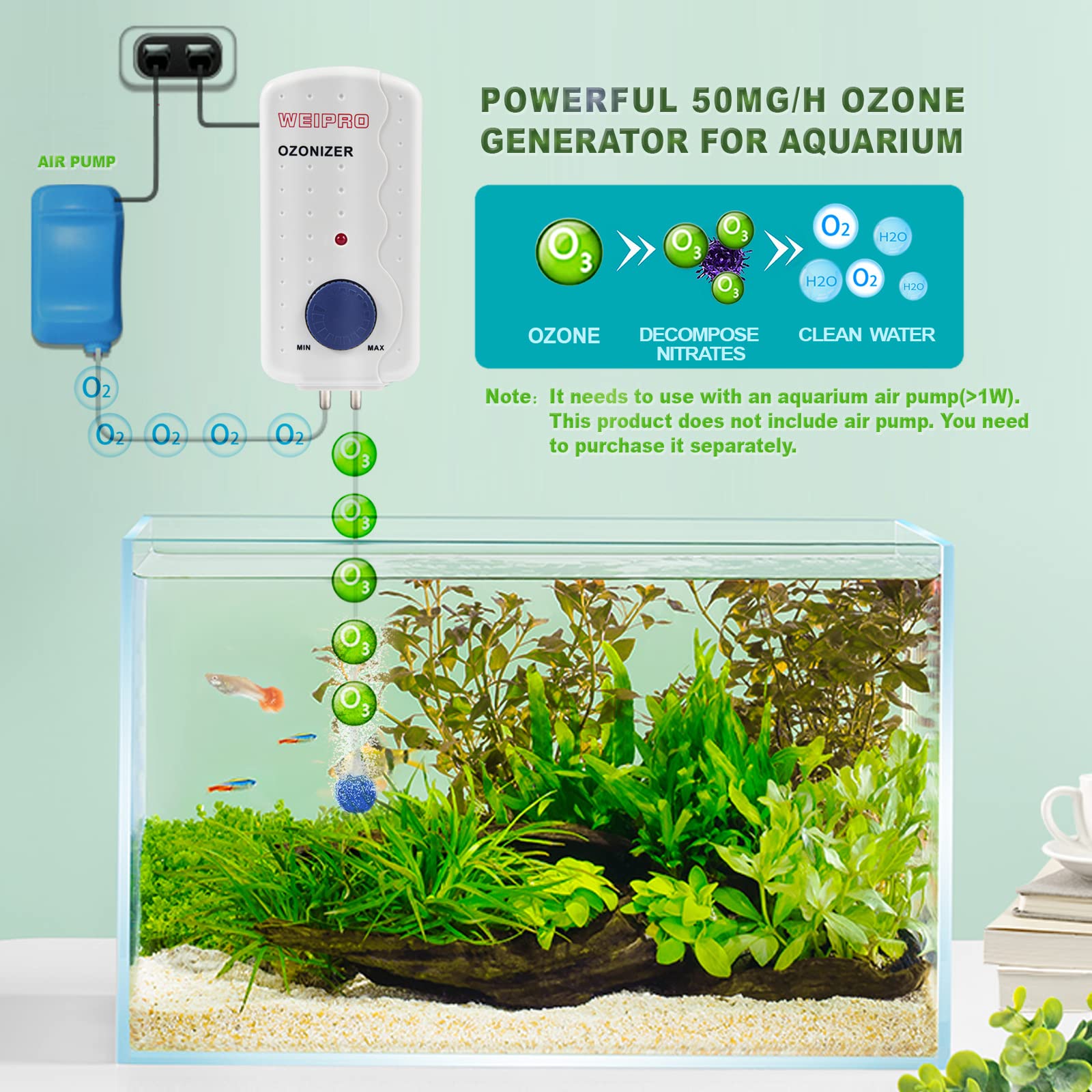 Aquarium Ozone Generator 50mg/h Adjustable, Ozone Machine Fish Tank Water Treatment - Image 2