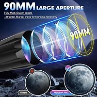 MEEZAA 90mm Refraktor Teleszkóp 800mm Csillagászati Megfigyeléshez 2