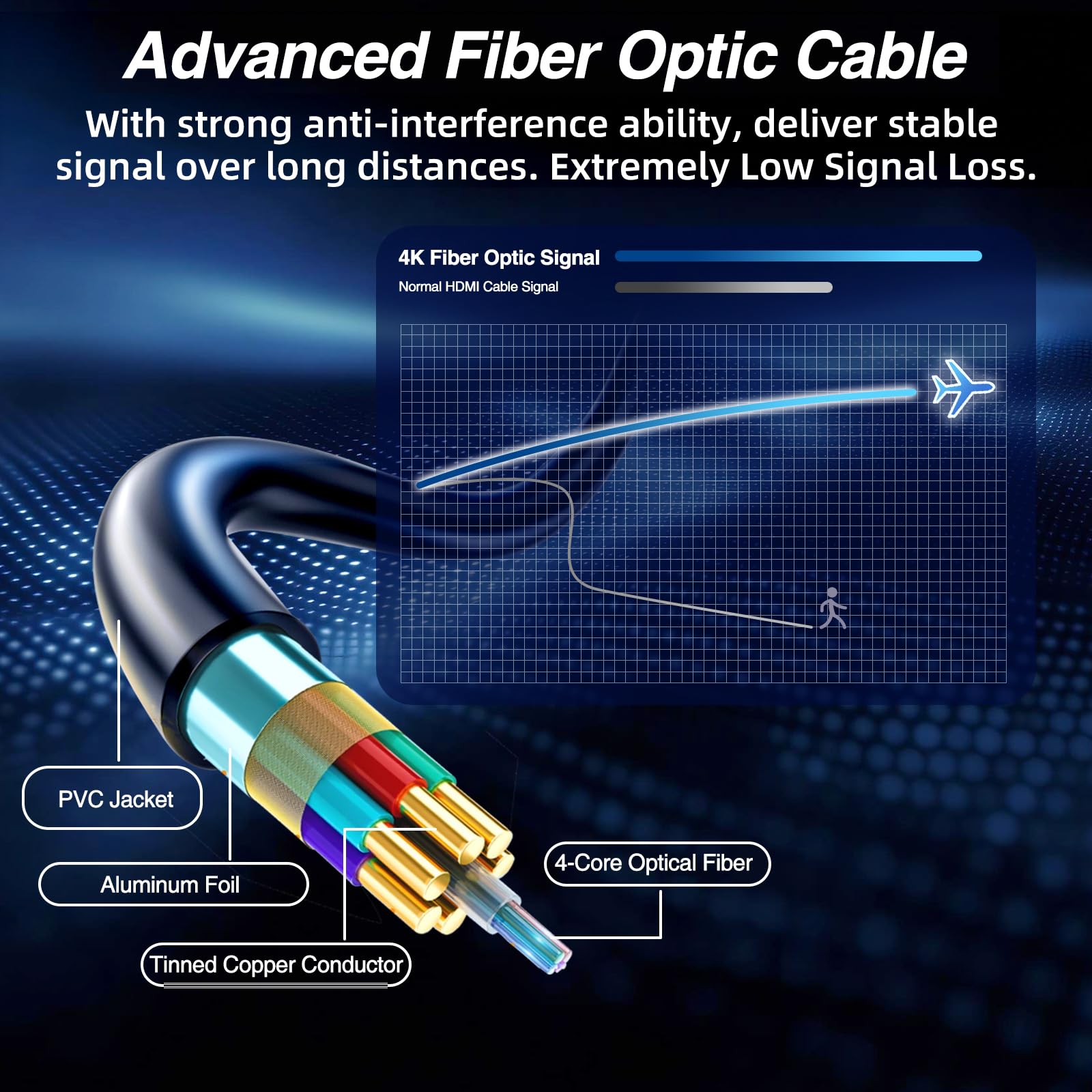 Cavo HDMI 2.0 in fibra ottica, 18 Gbps, 18,3 m, cavo HDMI ad alta velocità 4K a 60 Hz con arco HDR, cavo ottico HDMI tipo A direzionale per TV, proiettore, console di gioco