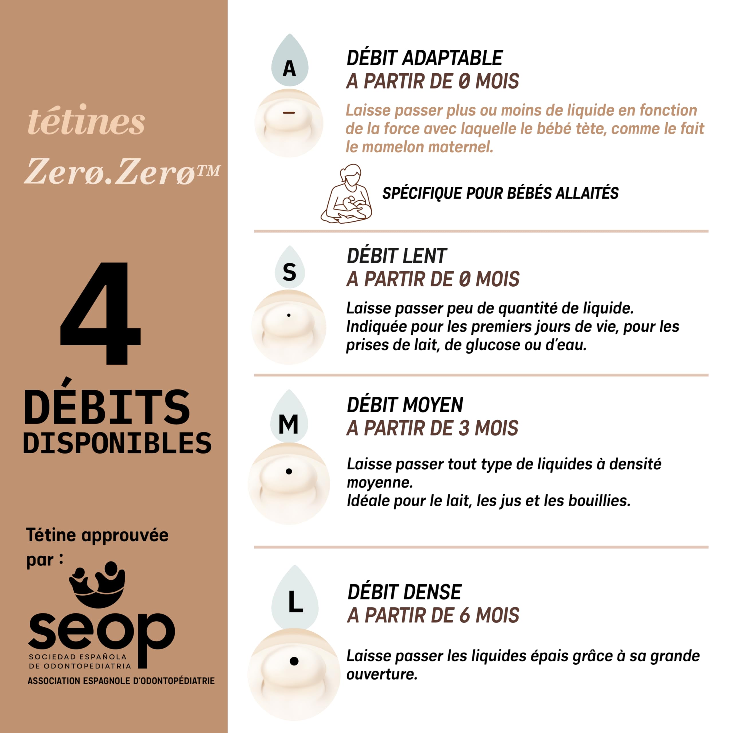 Suavinex, Pack 4 Biberons Anti-Colique Zero Zero 270 ml avec Tétine à Débit Moyen (M) en Silicone, Bébés +3 Mois, Lait Maternel, Poudre et Liquides Densité Moyenne, Compatible Allaitement, Medium