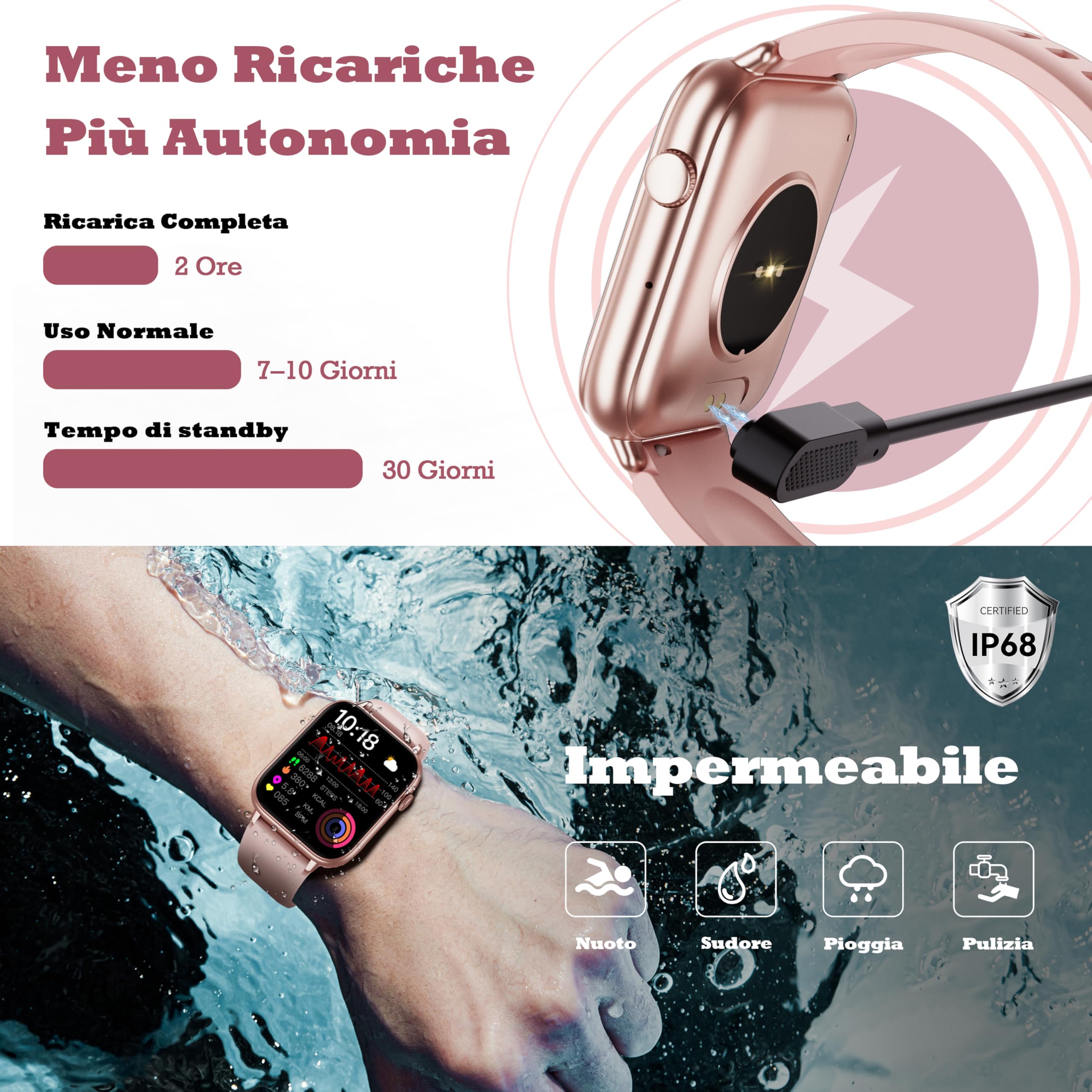 OUKITEL Smartwatch Rosa 1.83" HD per Donna Uomo, Orologio Intelligente con Chiamate Bluetooth, 100+ Sport, Cardiofrequenzimetro, Sonno, SpO2, Contapassi, IP68 Impermeabile Fitness Tracker