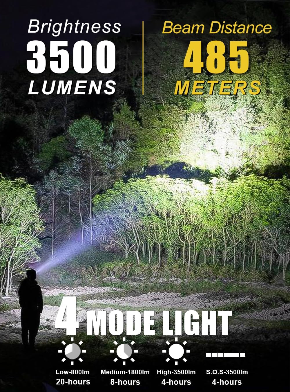 DF35B Diving Flashlight & DF15 Dive Light