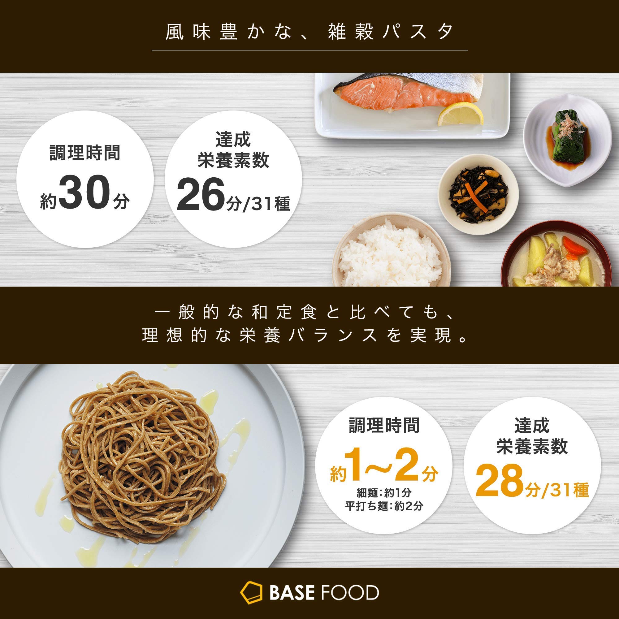 ベースパスタ 23食分 BASE FOOD」にDeliシリーズが新登場！完全栄養