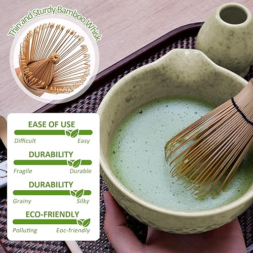 Miniatura 6 de Joyscale Juego de batidor de matcha, juego de batidor y cuenco, juego de 8 piezas de té Matcha, 16 onzas, juego de kit de matcha verde macha con